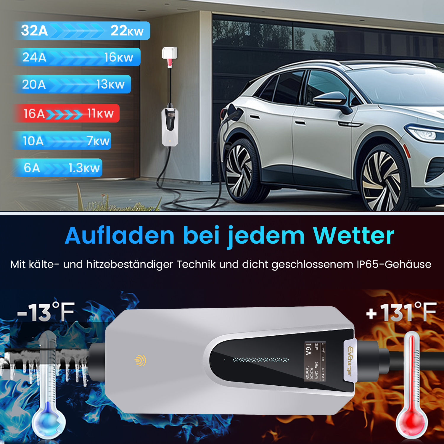 EV-Ladegerät mit verschiedenen Ladegeschwindigkeiten, angeschlossen an ein weißes Auto vor einer Garage.