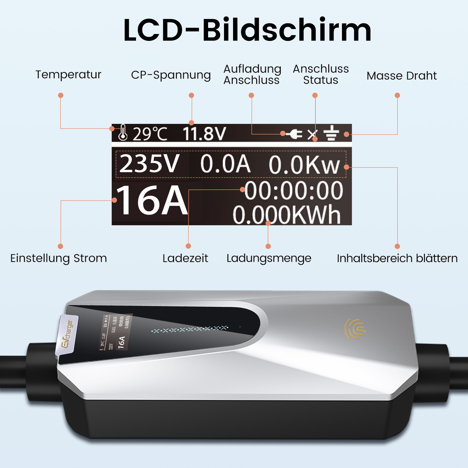Ein elektronisches Gerätebildschirm mit Messwerten und Beschriftungen, über einem weißen und schwarzen Ladegerät.