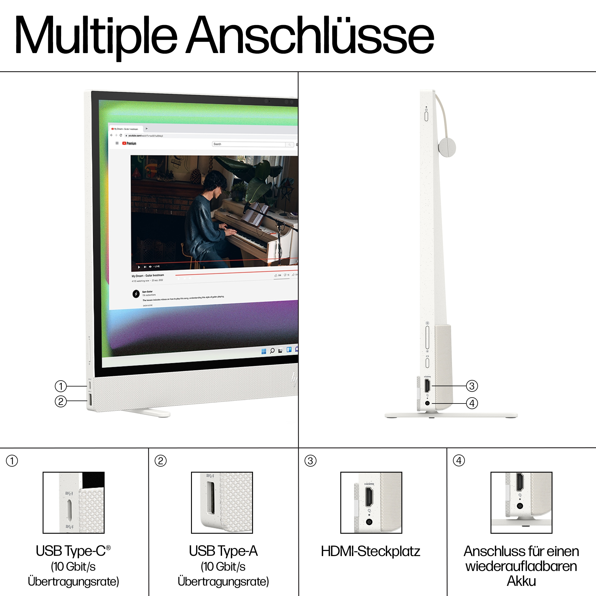 Biały monitor komputera z portami i etykietami, czarny tekst, białe tło.