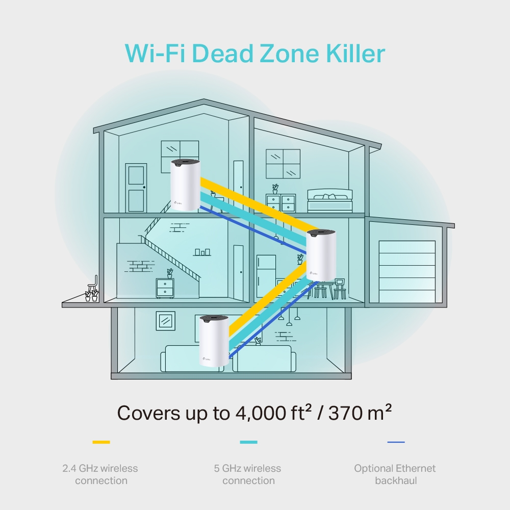 Ilustracja domu z trzema routerami Wi-Fi pokazująca zasięg w domu.