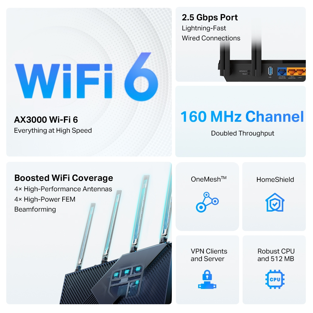 Router Wi-Fi 6 z antenami, pokazane funkcje. Zawiera tekst, obrazy i opisy.