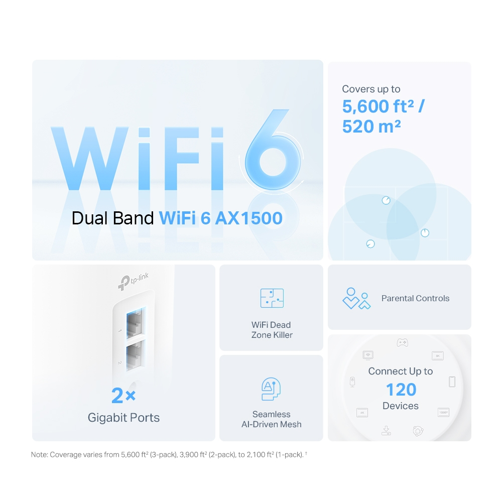 Grafika informacyjna WiFi 6. Tekst i ikony na jasnoniebieskim tle. Zawiera Gigabit Ports i WiFi Dead Zone Killer.