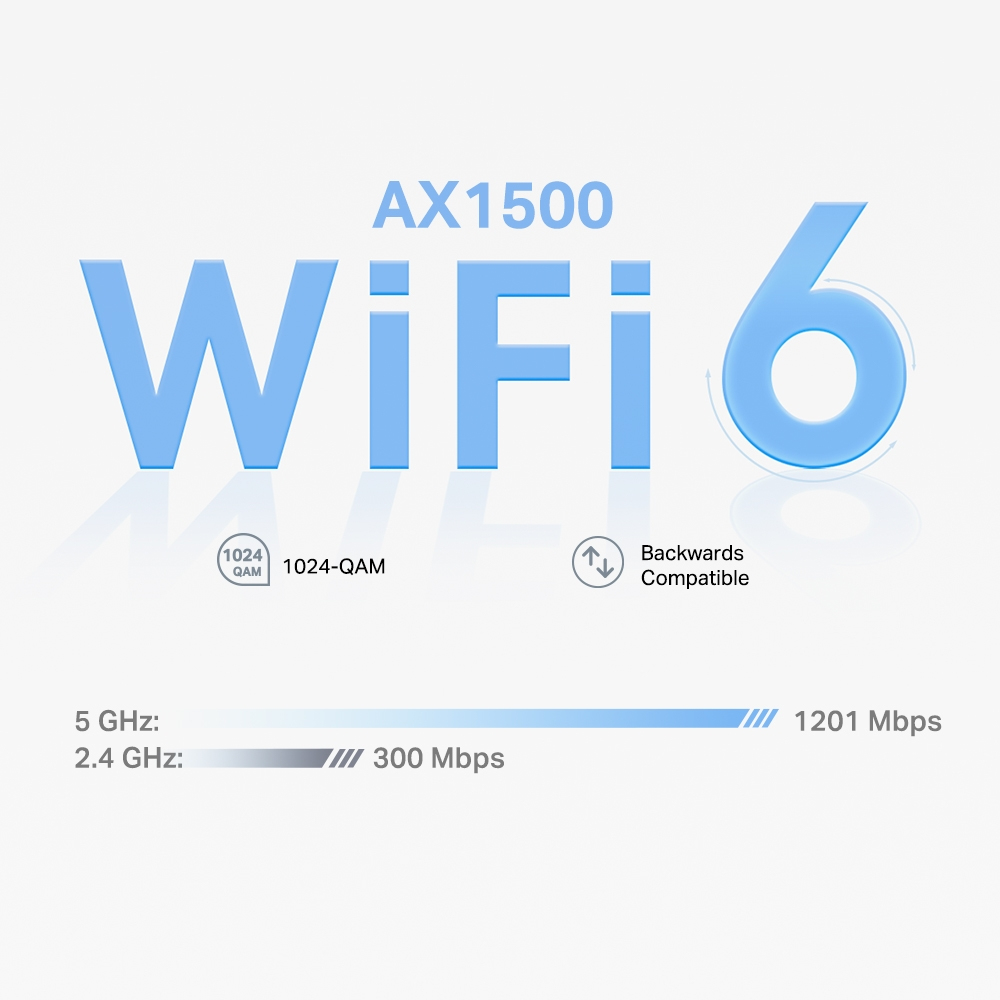 Grafika AX1500 WiFi 6 ze wskaźnikami prędkości i niebieskim gradientem.