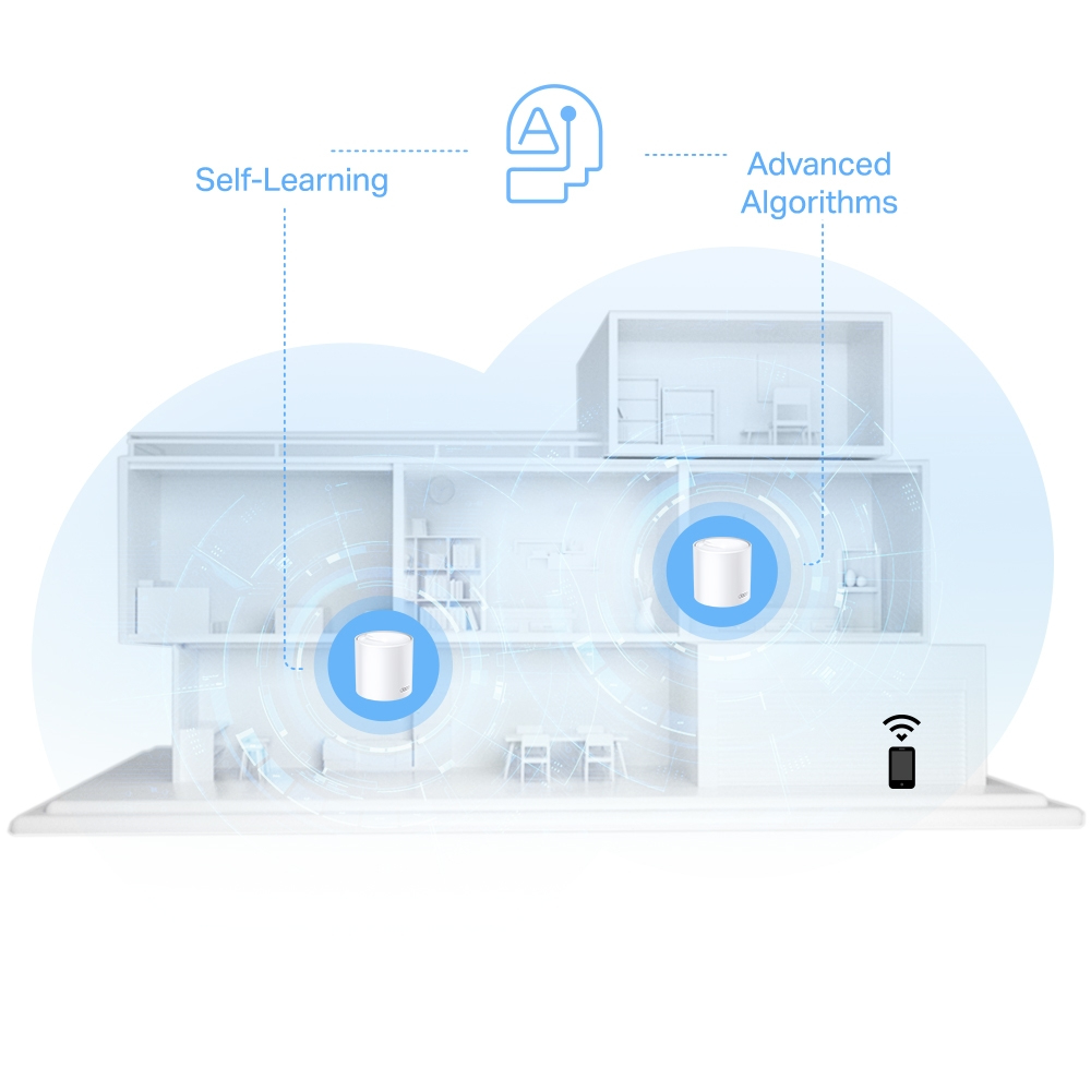 Ilustracja domu z dwoma białymi urządzeniami, z etykietami tekstowymi 'Samouczenie się' i 'Zaawansowane algorytmy'.