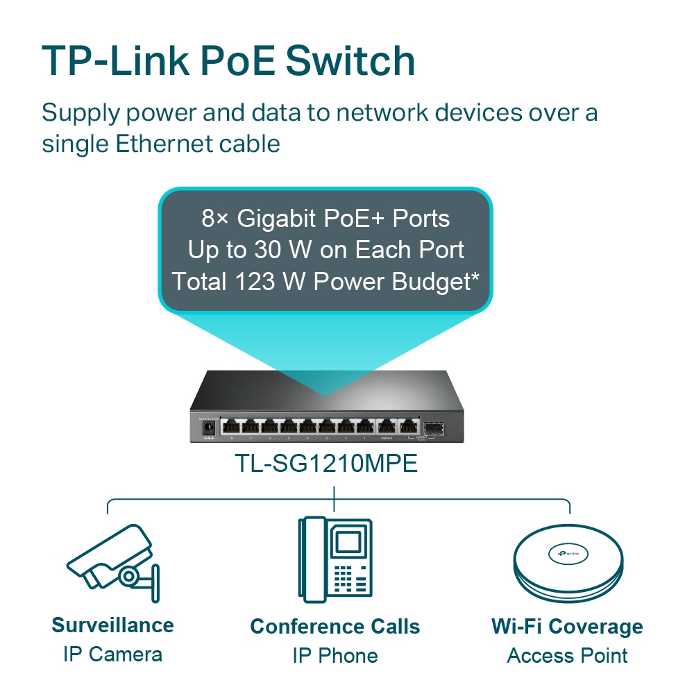 Ein schwarzer Netzwerk-Switch mit 8 Ports. Text: TP-Link PoE Switch. Darunter Symbole für Überwachung, Anrufe und WLAN.