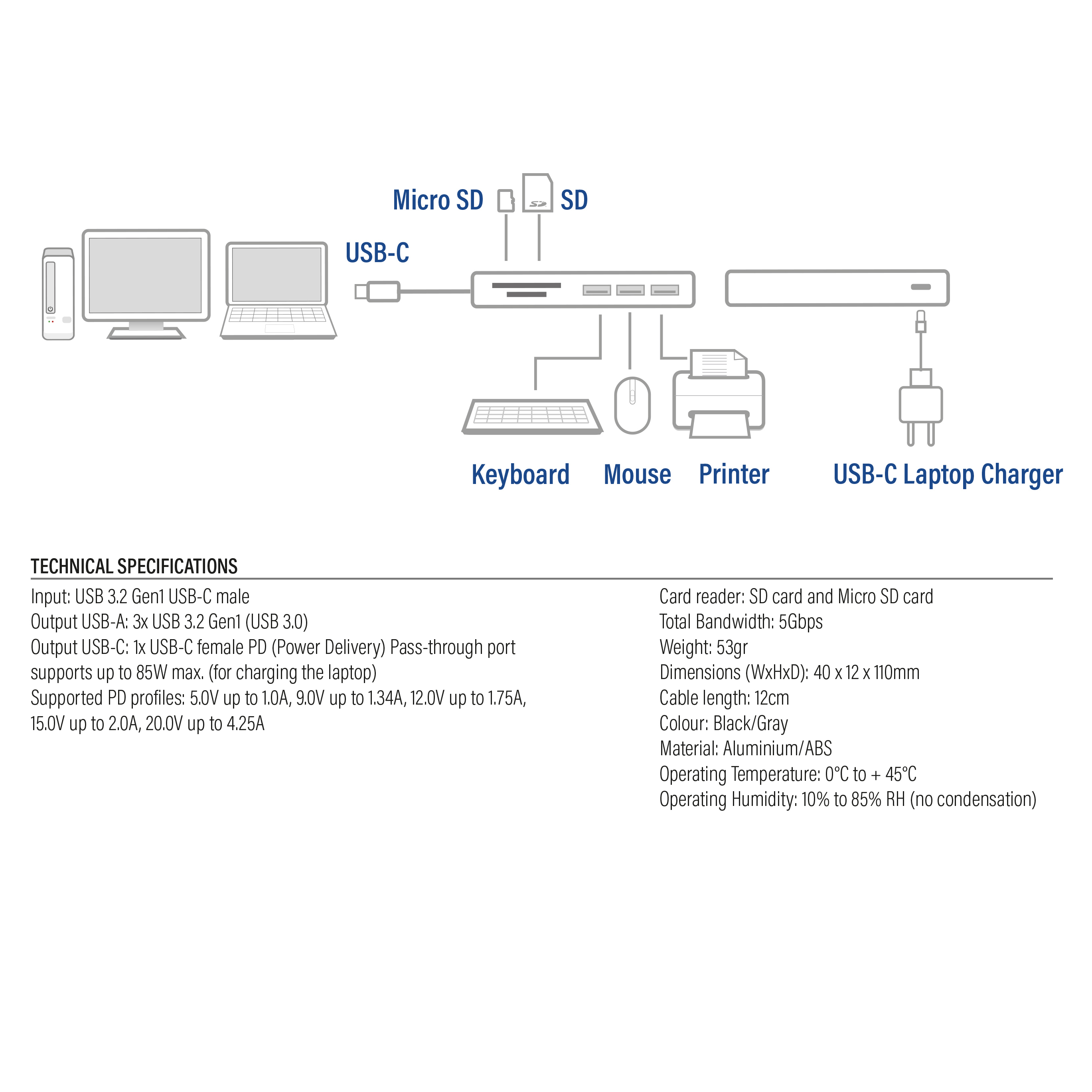 Diagramm mit beschrifteten Komponenten: USB-C-Anschlüsse, Tastatur, Maus, Drucker und ein Laptop-Ladegerät.