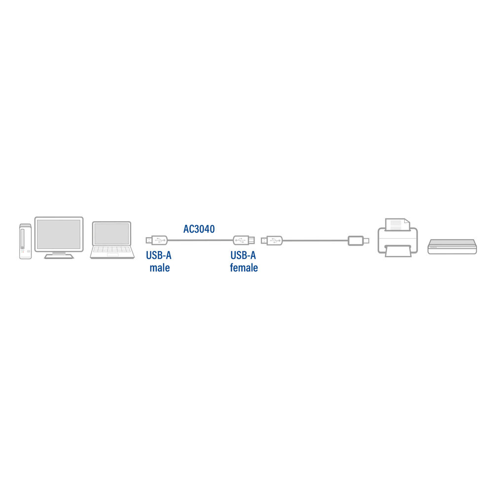 Een diagram van een computer, laptop en printer verbonden door een USB-kabel. Labels zijn inbegrepen.