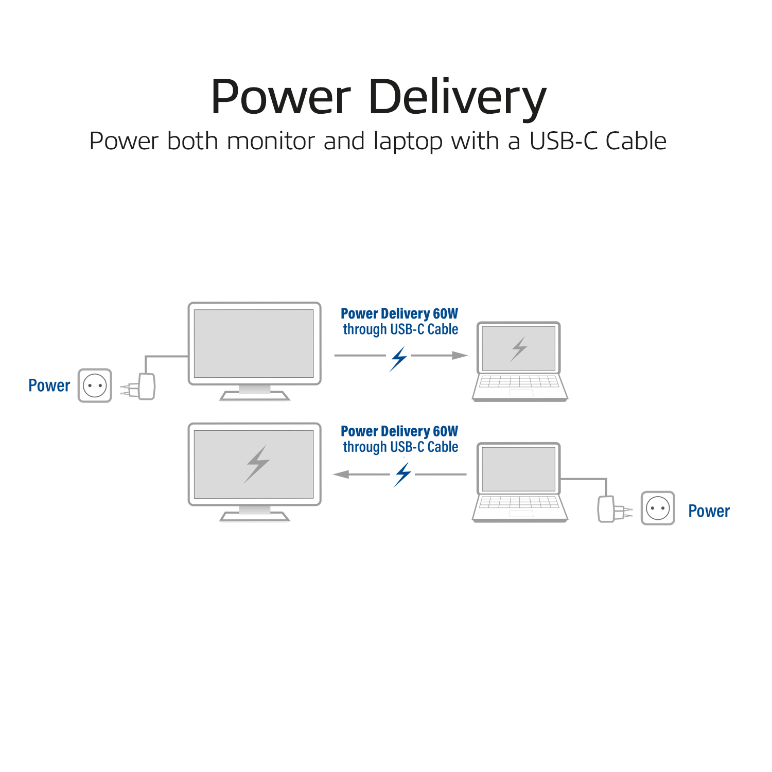 Diagram ilustrujący zasilanie monitora i laptopa za pomocą kabla USB-C.