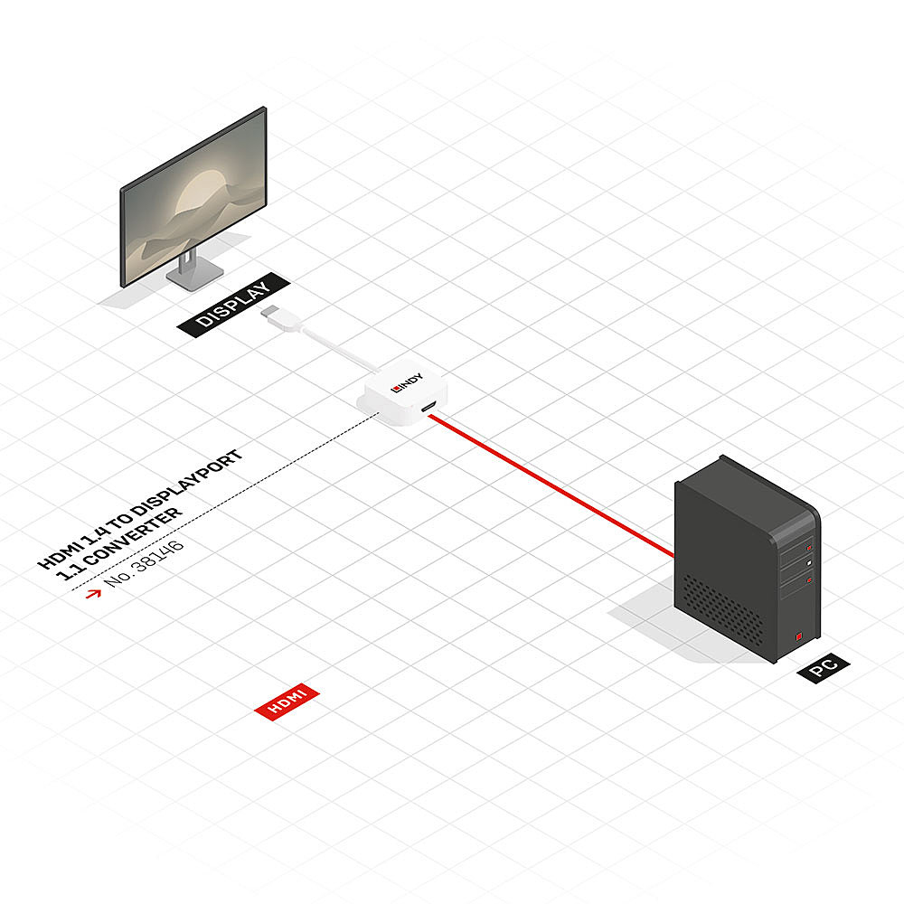 Ein Diagramm zeigt einen Computer, der über einen HDMI-zu-DisplayPort-Konverter mit einem Display verbunden ist.