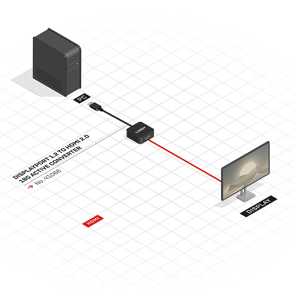 Diagramm, das einen PC zeigt, der über einen schwarzen Adapter mit einem Display verbunden ist.