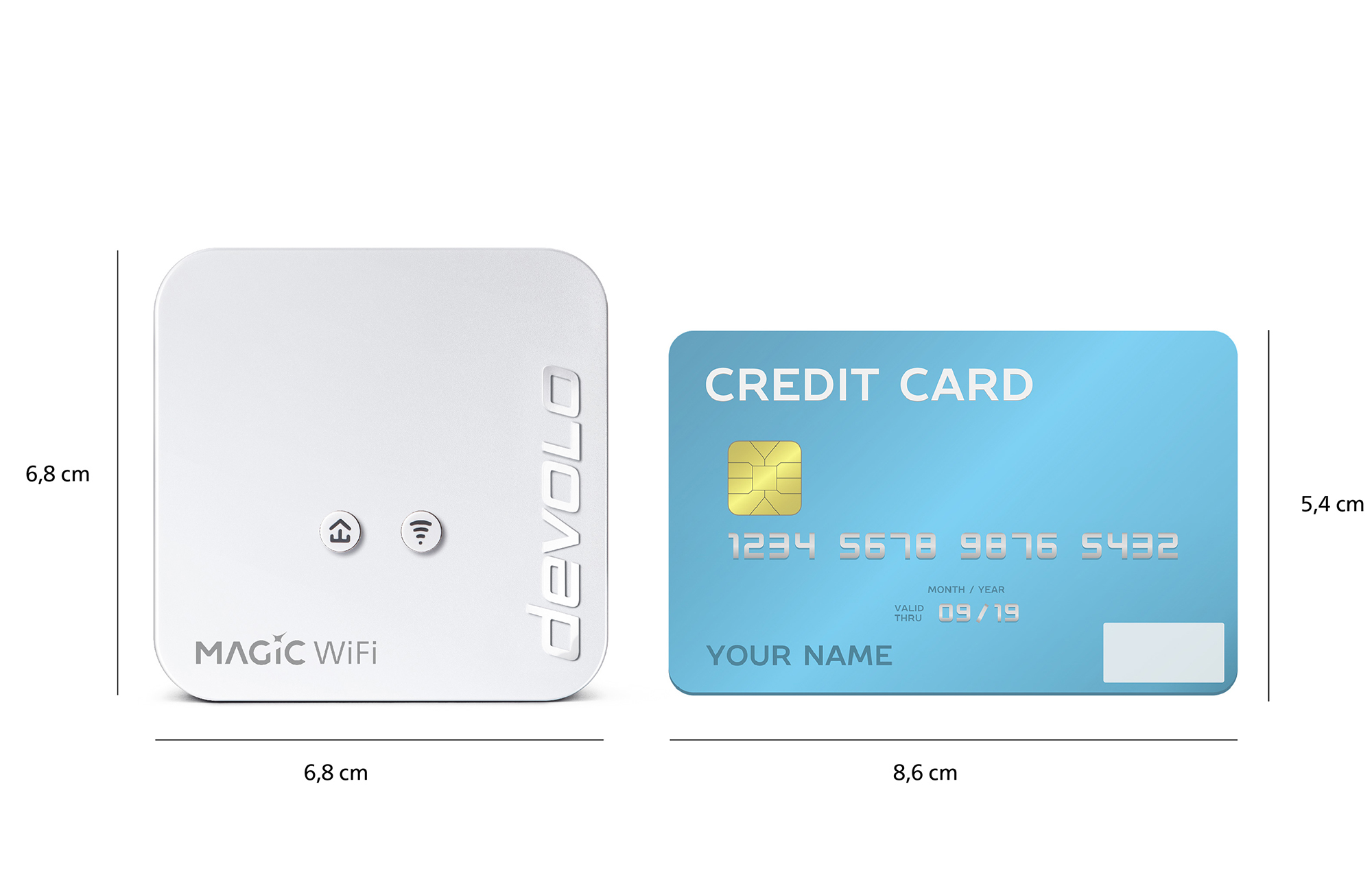 Białe urządzenie Wi-Fi i niebieska karta kredytowa. Wymiary podano w centymetrach.
