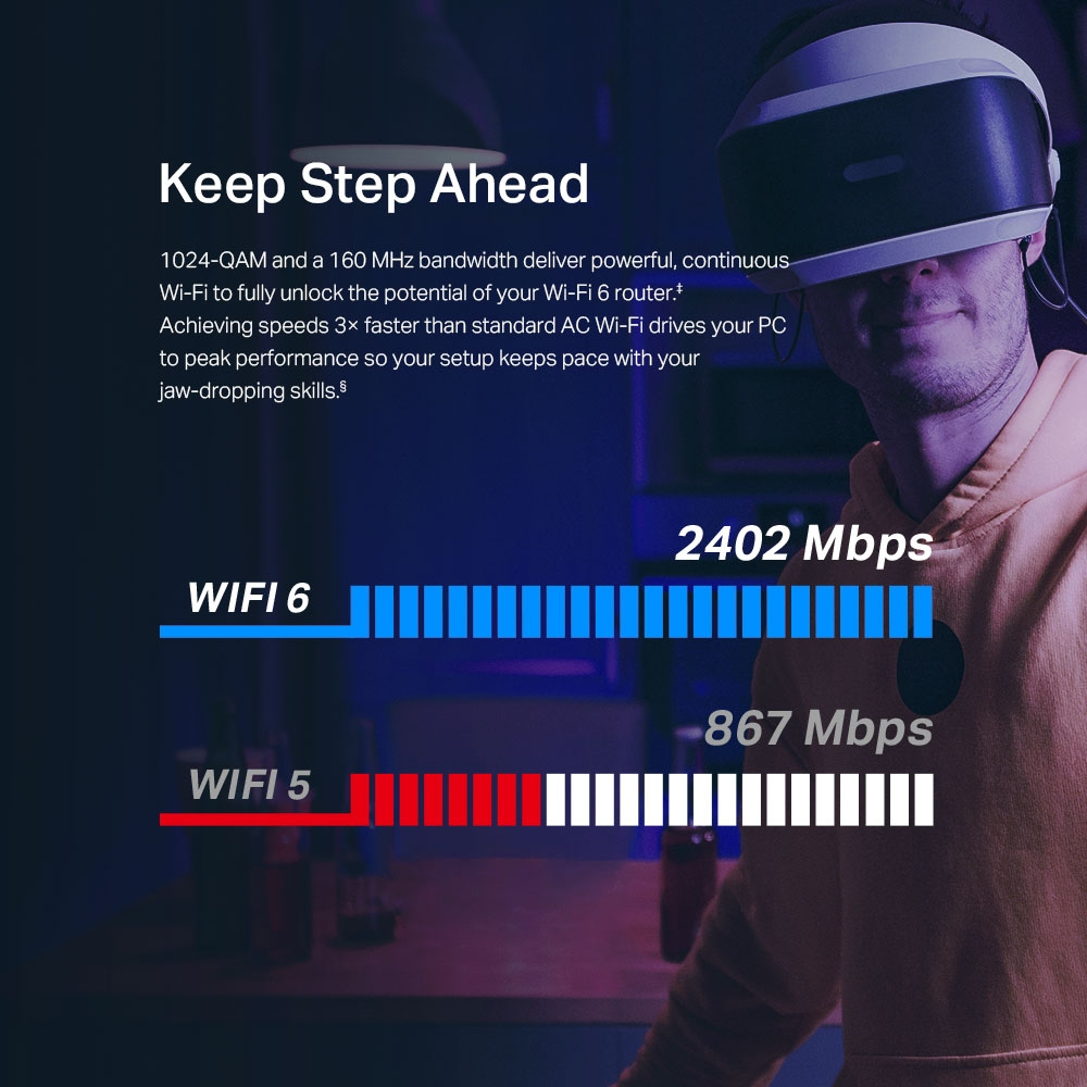 Osoba nosząca okulary VR, z wykresami pokazującymi prędkości Wi-Fi 5 i Wi-Fi 6. Tekst podkreśla prędkości.