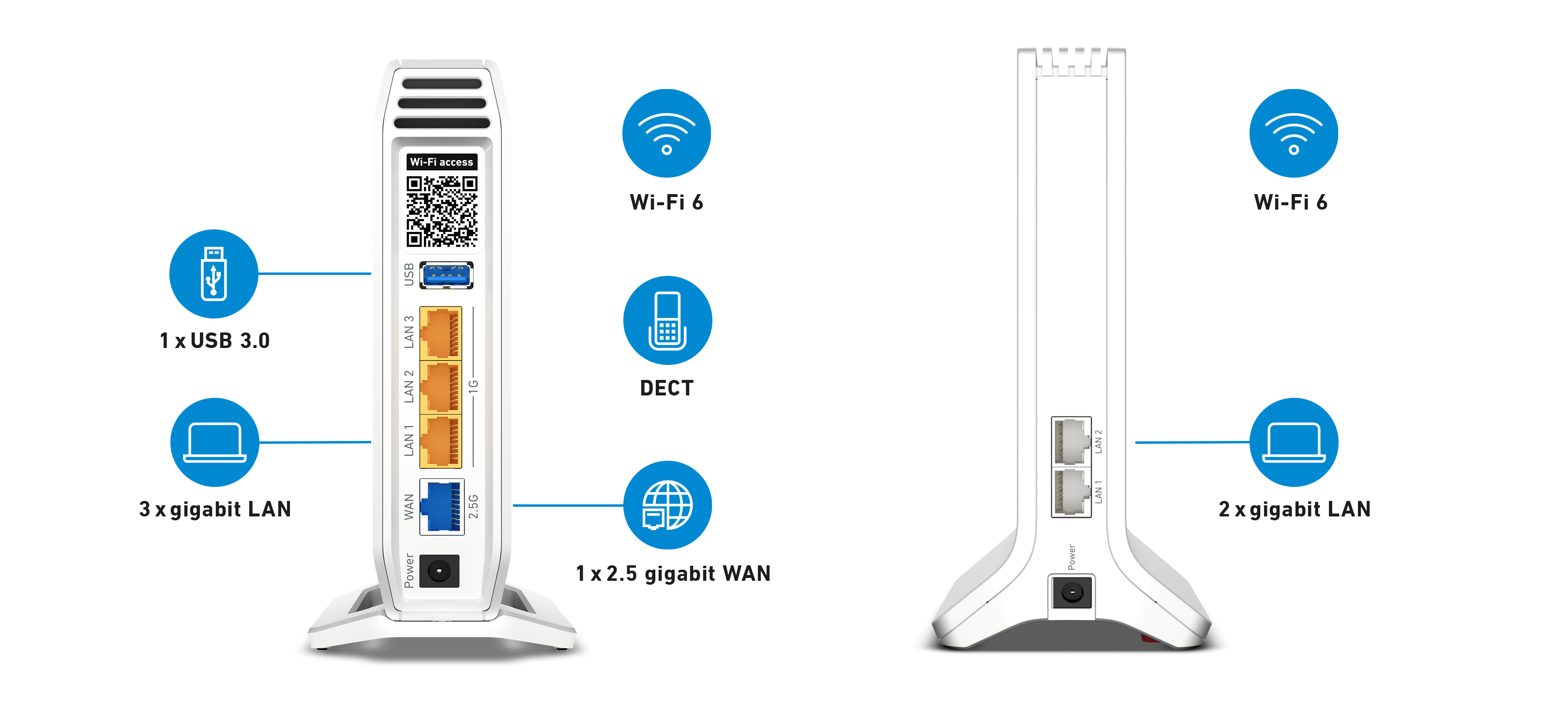 Un routeur wifi blanc avec divers ports et icônes. Il a deux antennes.