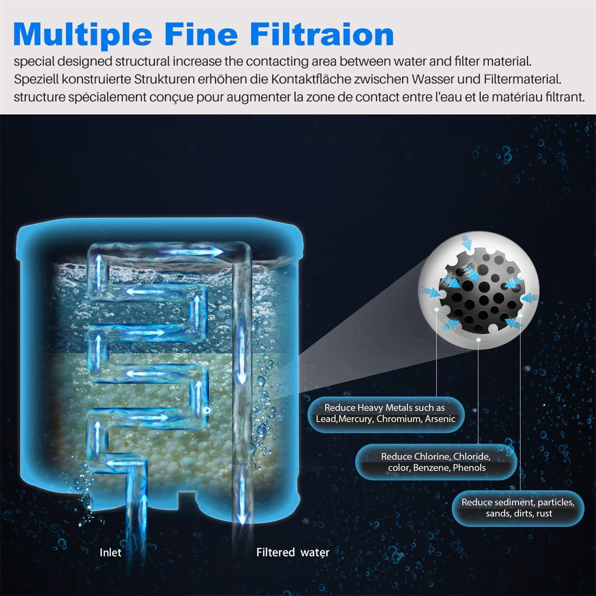 Wasserfilter mit Pfeilen, die den Wasserfluss zeigen, blau und weiß.