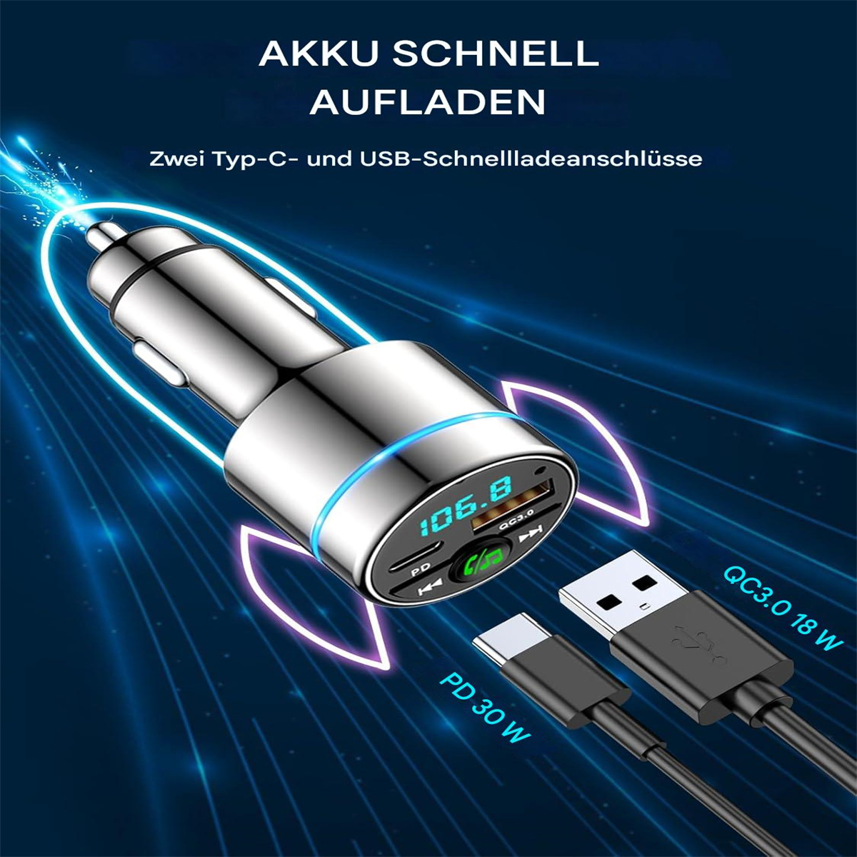 Kfz-Ladegerät mit USB- und USB-C-Anschlüssen, Display zeigt '106.8'. Text weist auf Schnellladung hin.