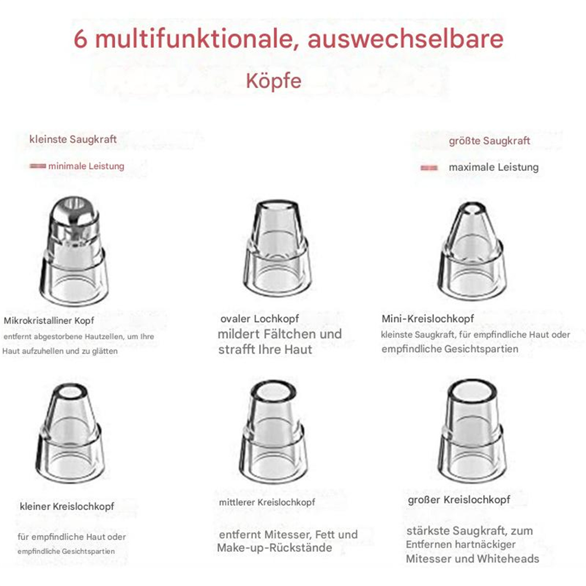 Set mit sechs verschiedenen Staubsaugerköpfen, jede mit einzigartiger Form, für Haut- und Gesichtsanwendungen.