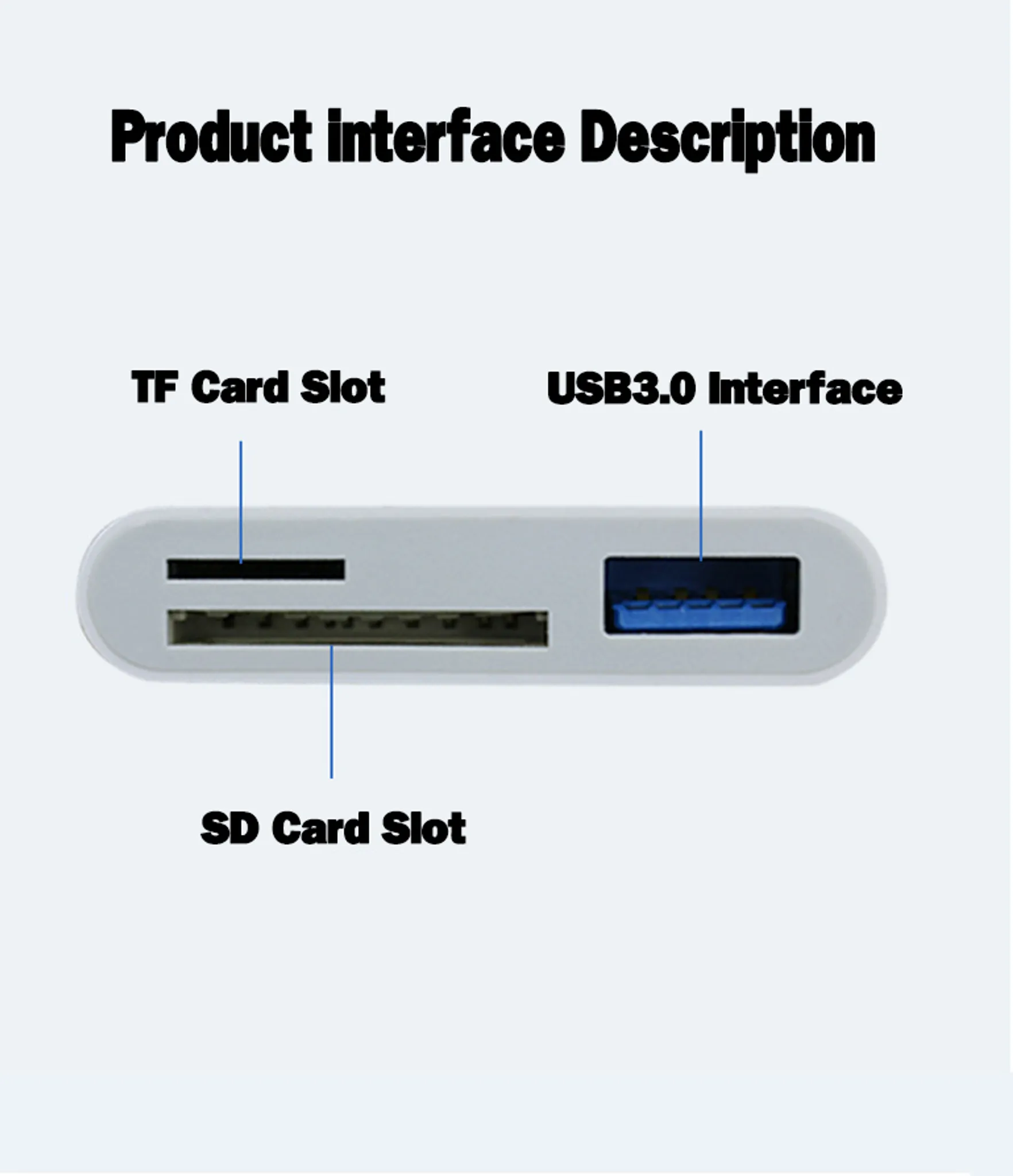 Nahaufnahme eines weißen Kartenlesers mit TF-Kartensteckplatz und USB3.0-Schnittstelle.