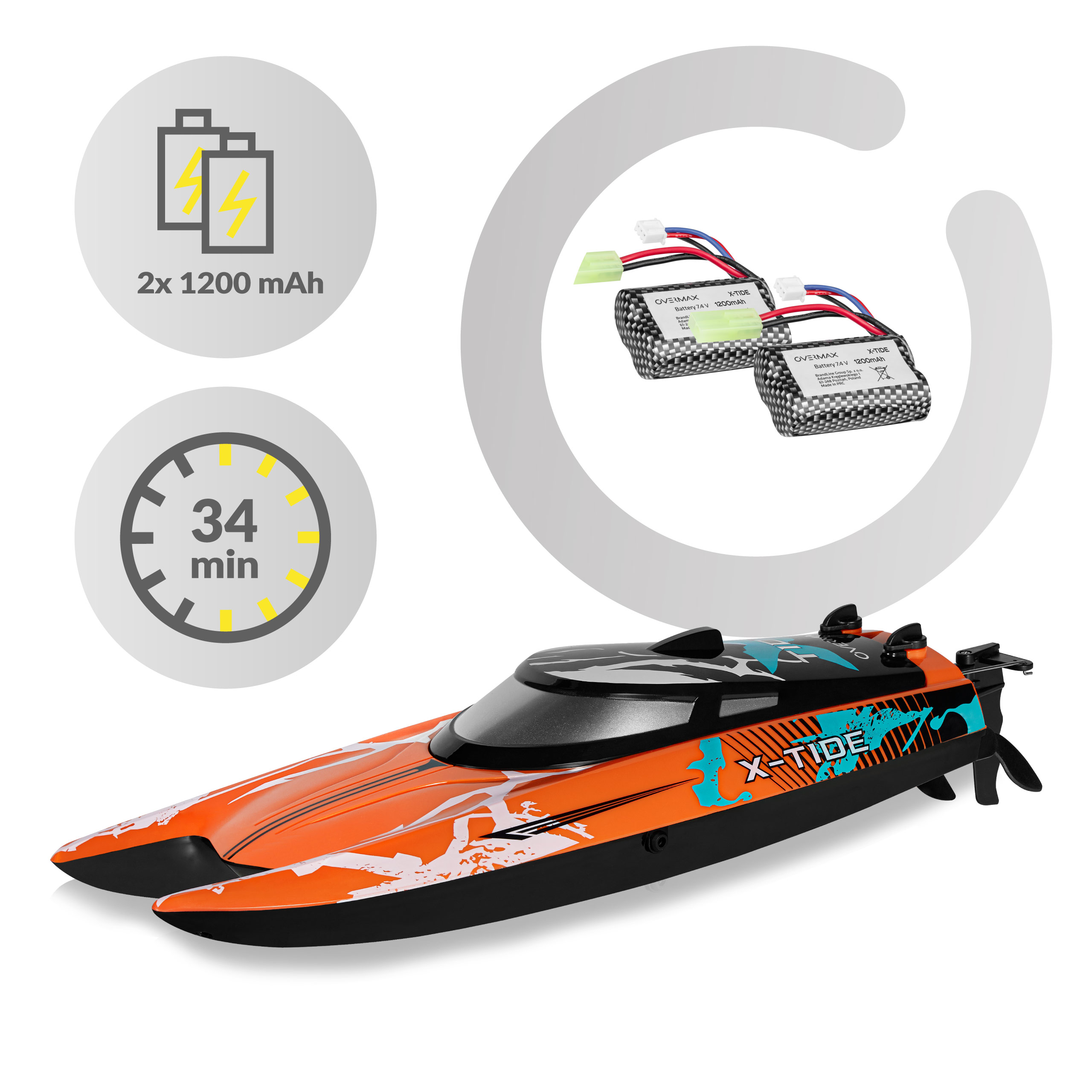 Ein orangefarbenes und schwarzes Schnellboot mit zwei Batterien und einem Timer, der 34 Minuten anzeigt.