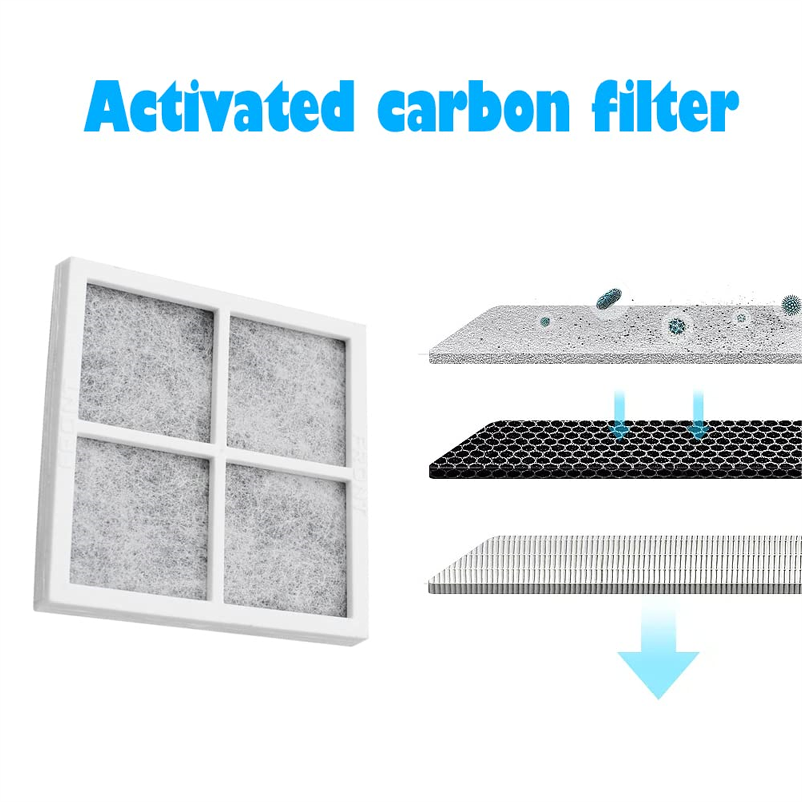 Aktivkohlefilter. Rahmen mit grauem Filter, dann eine Schicht aus schwarzem Kohlenstoff und ein letzter Filter.
