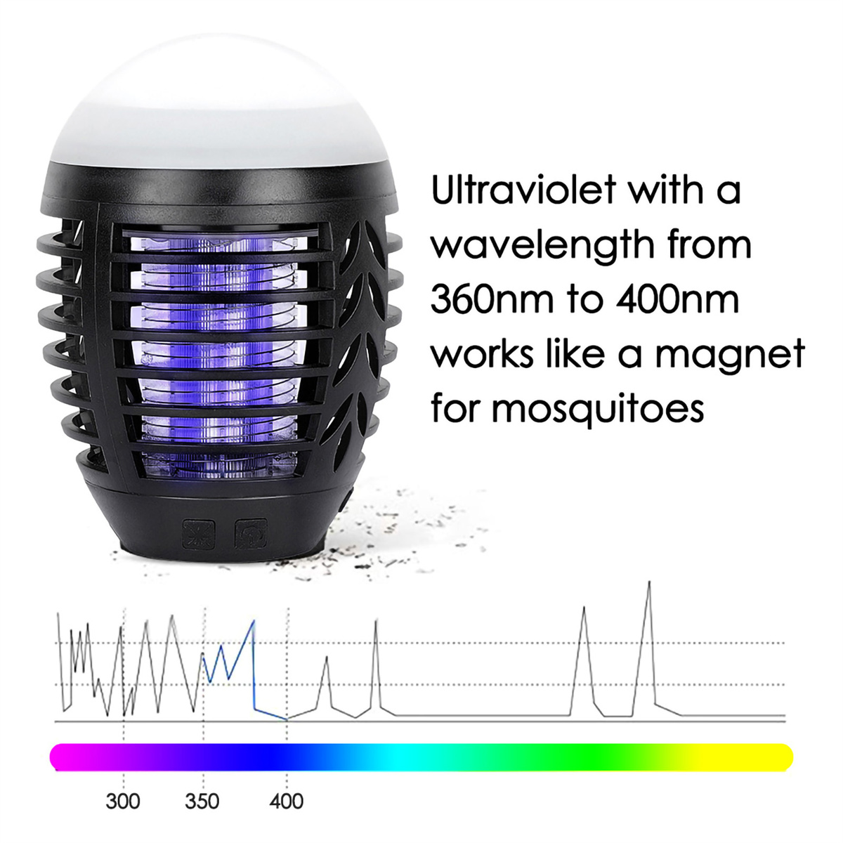 Mückenfalle mit blauem Licht und Diagramm, das das Lichtspektrum zeigt.