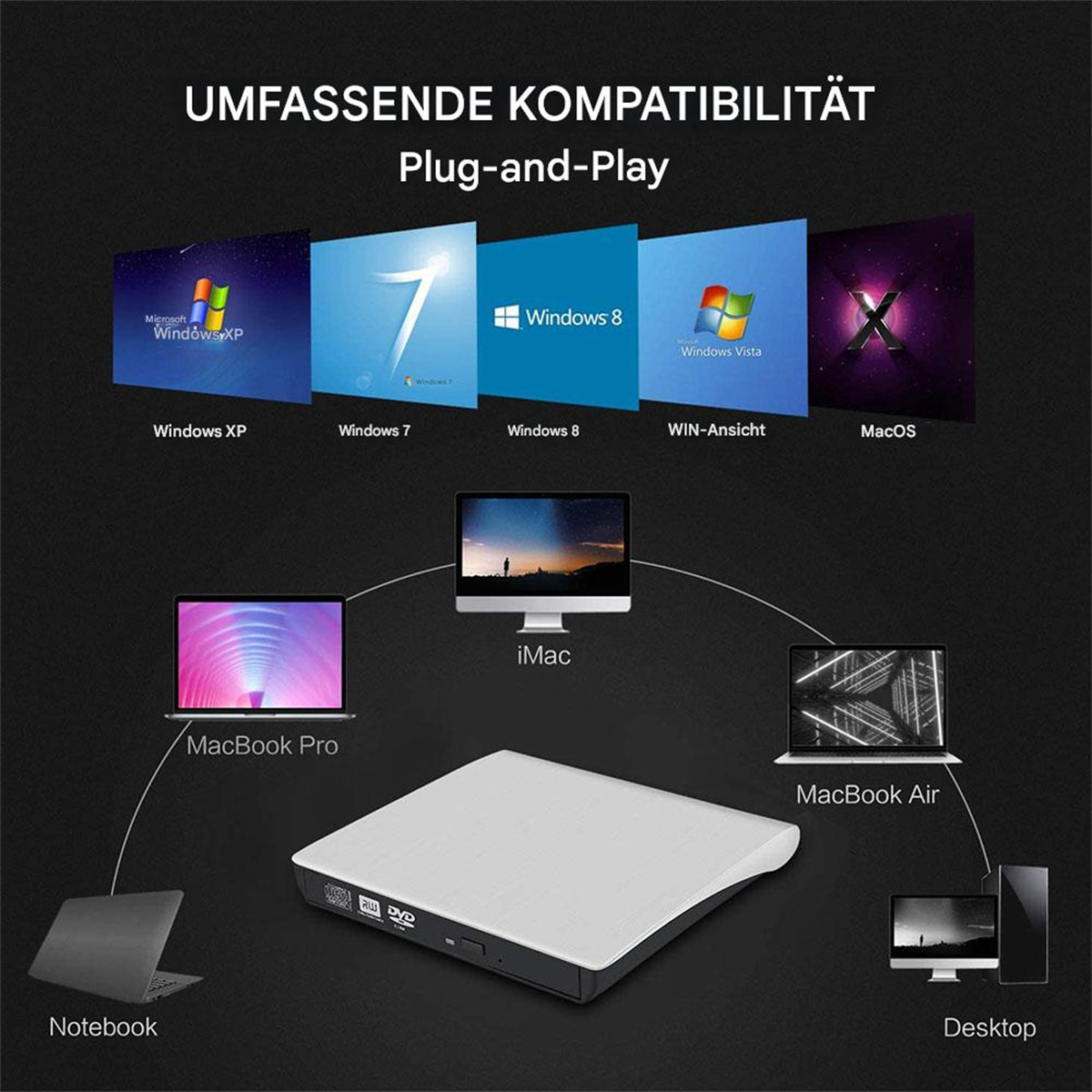 Eine Grafik verschiedener Computerbetriebssysteme: Windows XP, 7, 8, Vista, macOS und verschiedene Computermodelle.