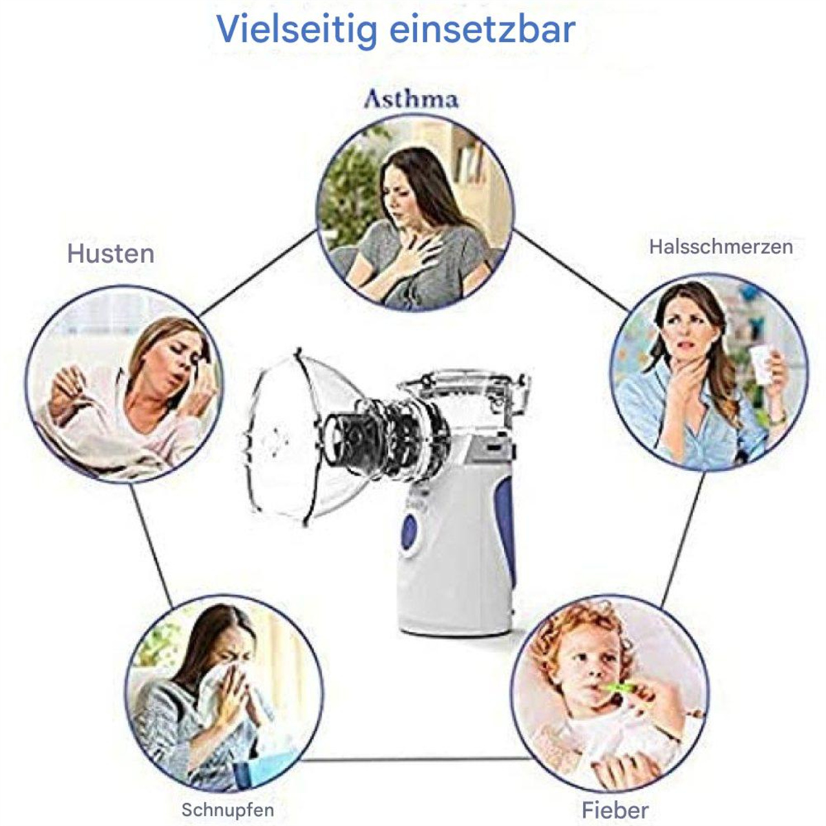 Diagramm, das Symptome von Asthma und einen Vernebler zeigt. Enthält Bilder von Husten, Fieber und Halsschmerzen.
