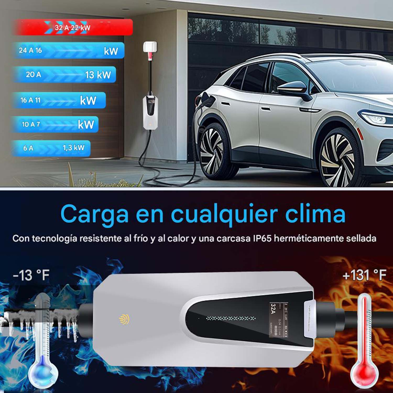 Cargador EV con indicadores de temperatura y texto sobre resistencia al frío y al calor.