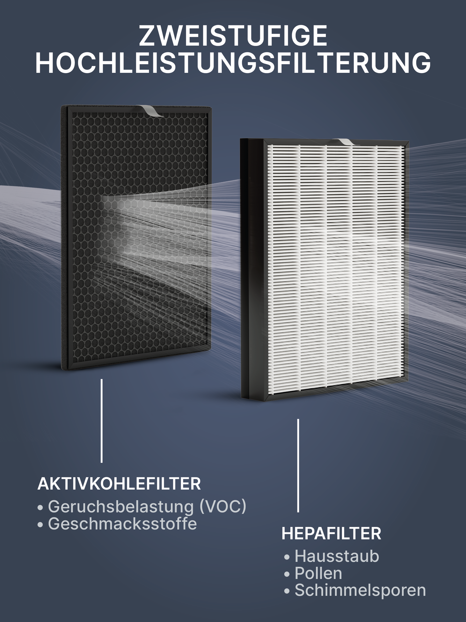 Diagramm von zwei Luftfiltern mit Details zu 'HEPAFILTER' und 'AKTIVKOHLEFILTER'.