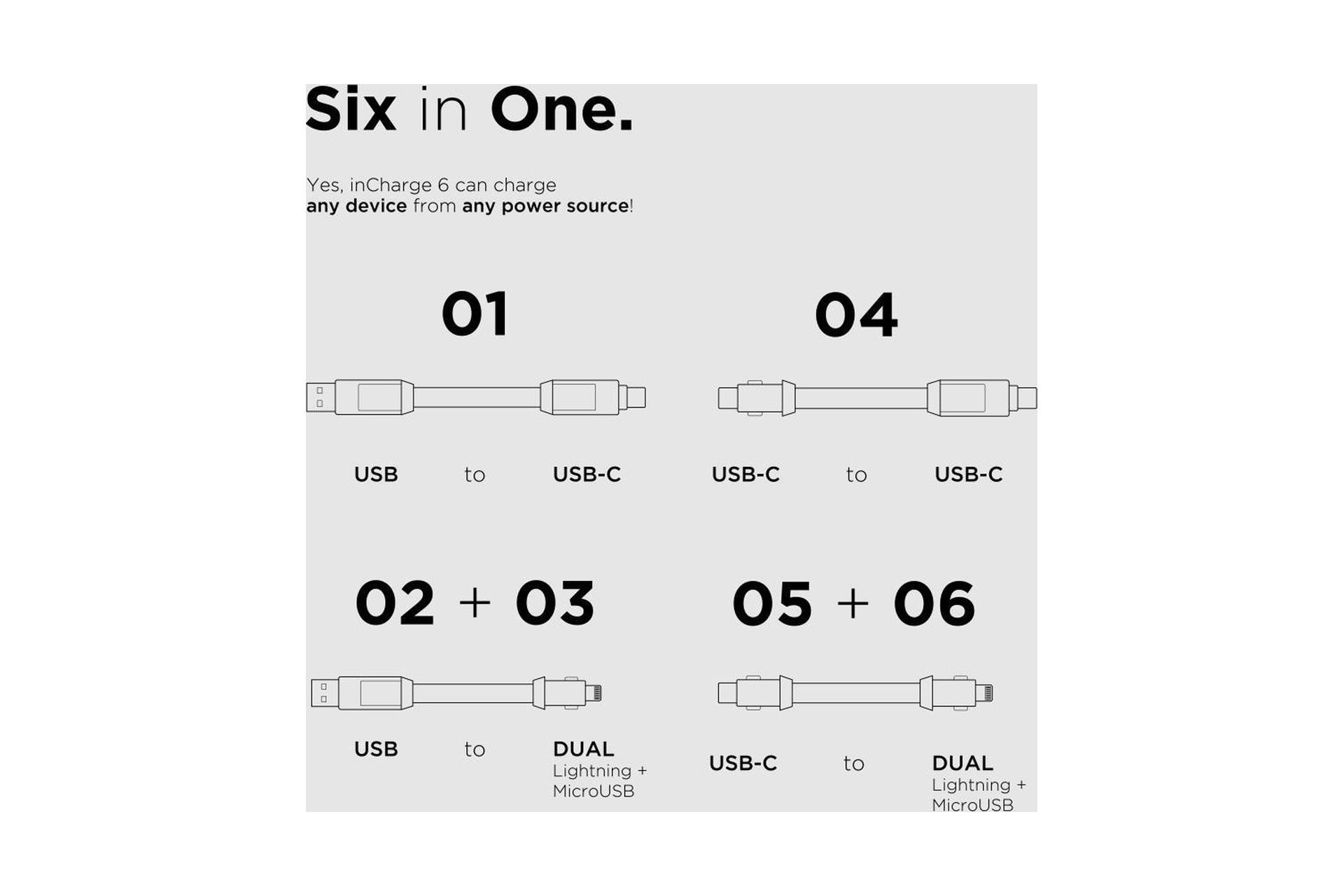 Diagram van oplaadkabels. USB naar USB-C, USB naar Lightning/MicroUSB, USB-C naar USB-C, USB-C naar dubbel.
