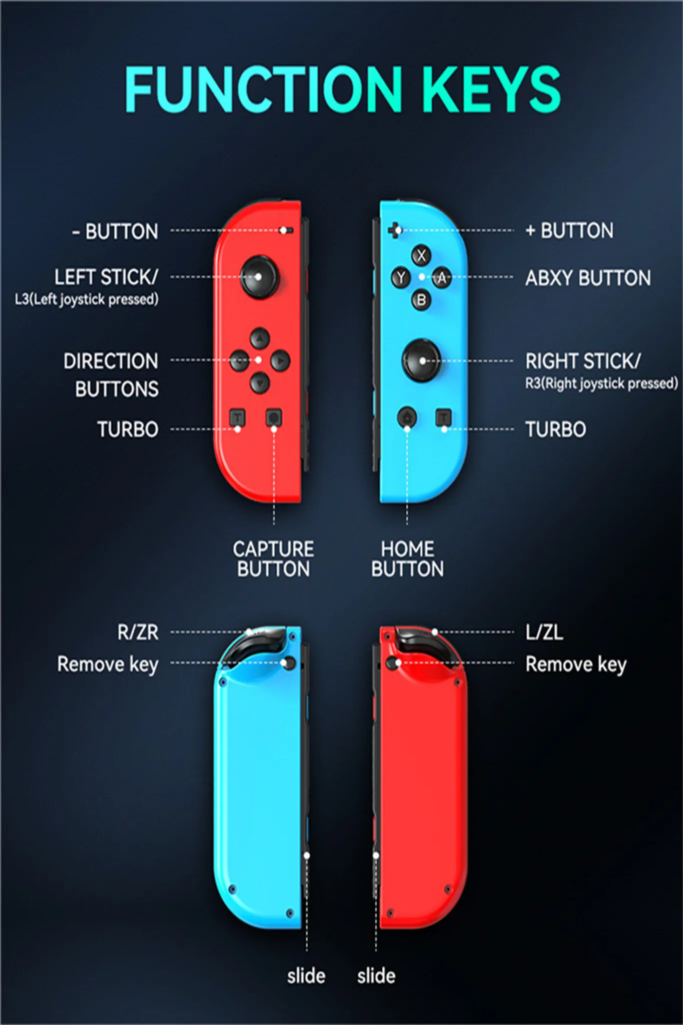 Diagramm der Gamecontroller-Tasten. Rote und blaue Controller mit Tastenbeschriftungen. Schwarzer Hintergrund.