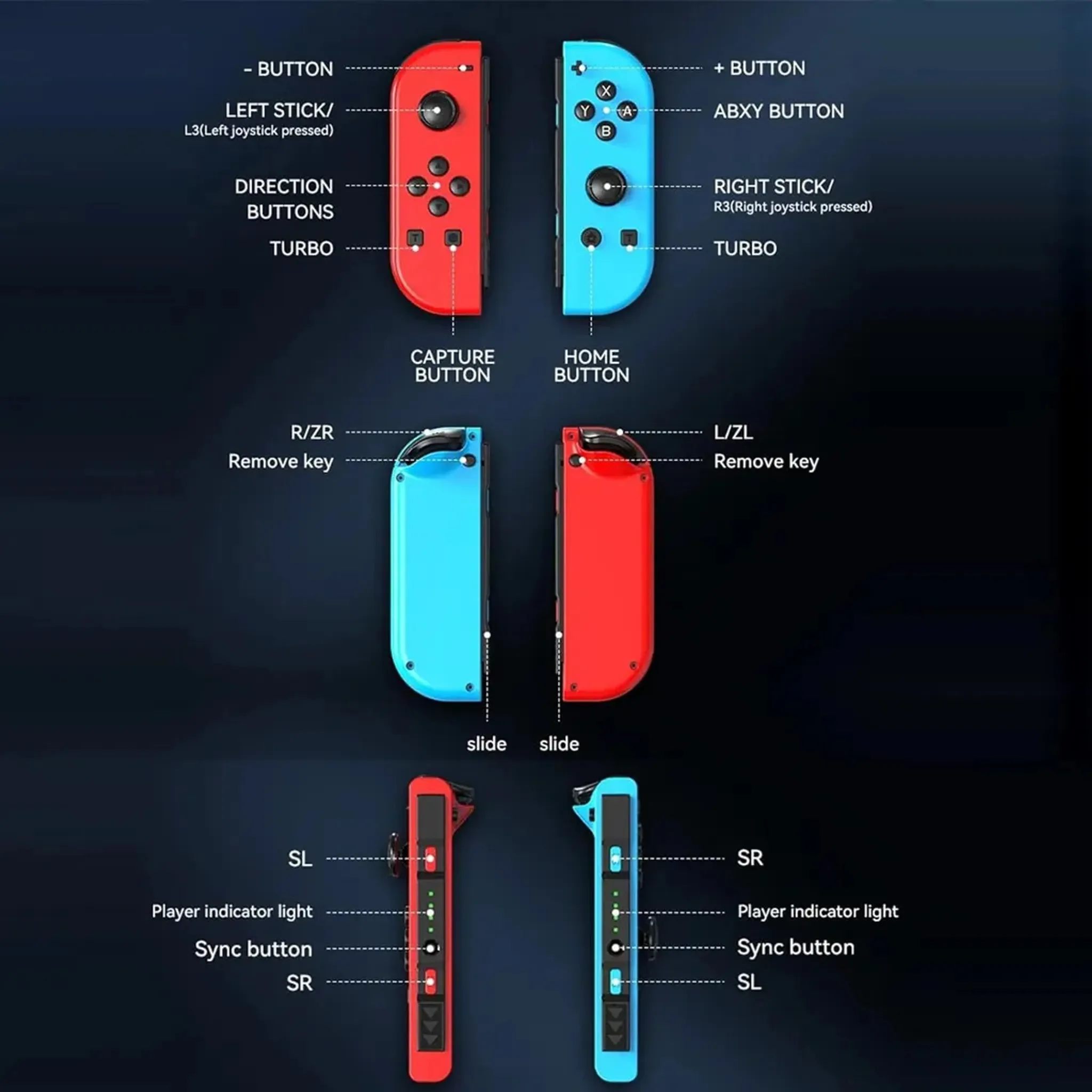 Verschiedene farbige Nintendo Switch Joy-Con-Controller mit Diagrammen von Tasten und Funktionen.