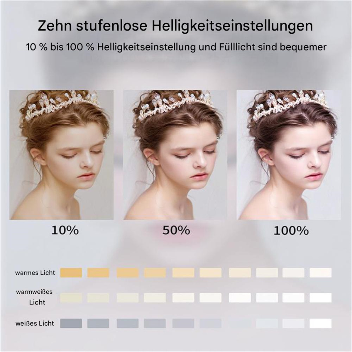 Drei Bilder einer Frau mit unterschiedlichen Helligkeitseinstellungen im Gesicht, mit Textbeschriftungen.