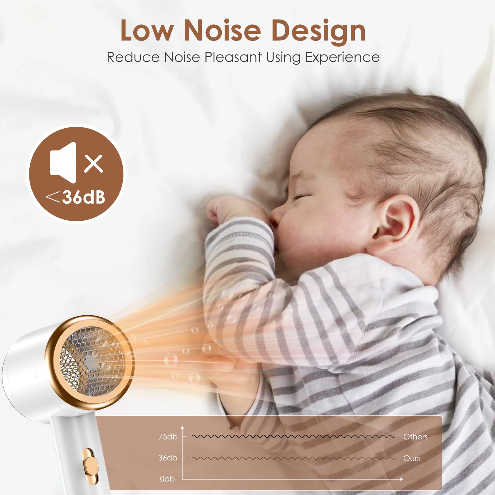Ein Baby schläft neben einem Haartrockner mit einer Geräuschpegelanzeige von weniger als 36 dB.
