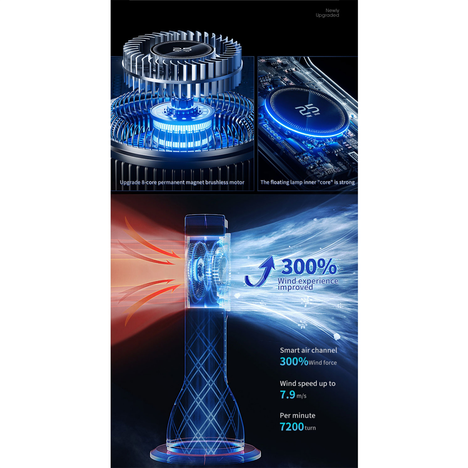 Diagramm des Innenlebens eines Lüfters, das Motor, Windkanäle und Luftstrom zeigt.