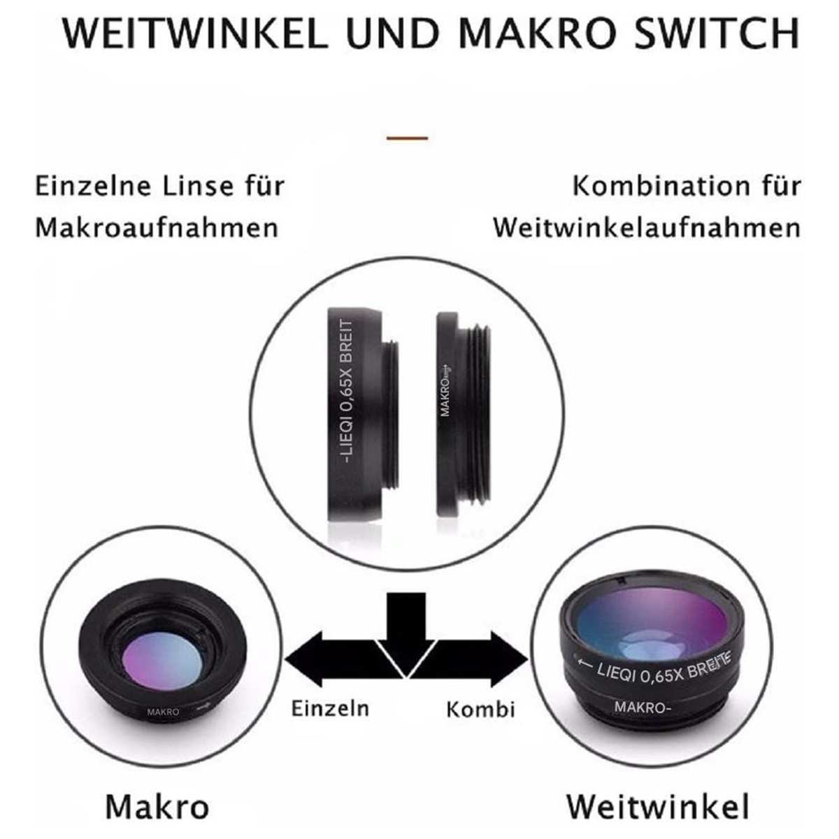 Diagramm eines Objektivsatzes mit Makro- und Weitwinkeloptionen, mit deutschen Beschriftungen.