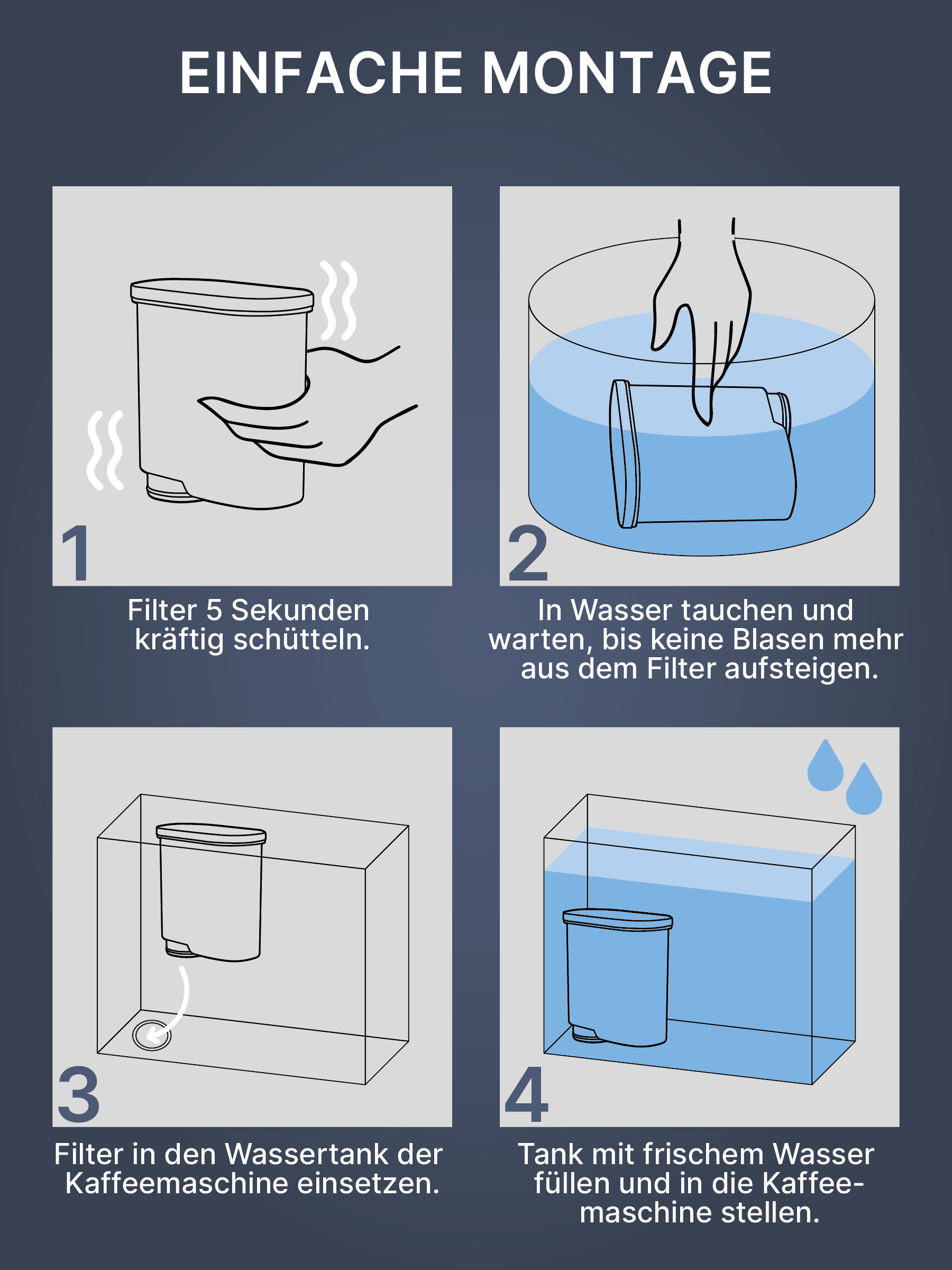 Vierstufige Anleitungsgrafik: Filtervorbereitung für Kaffeemaschine.