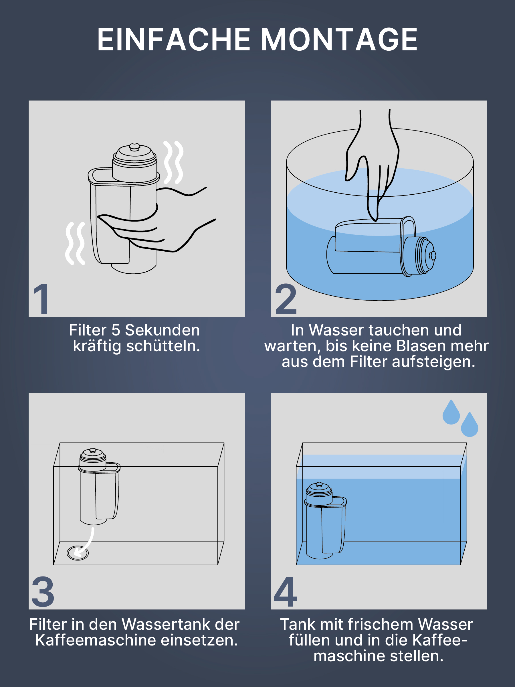 Schritt-für-Schritt-Anleitung für den Filterwechsel einer Kaffeemaschine. Text auf Deutsch.
