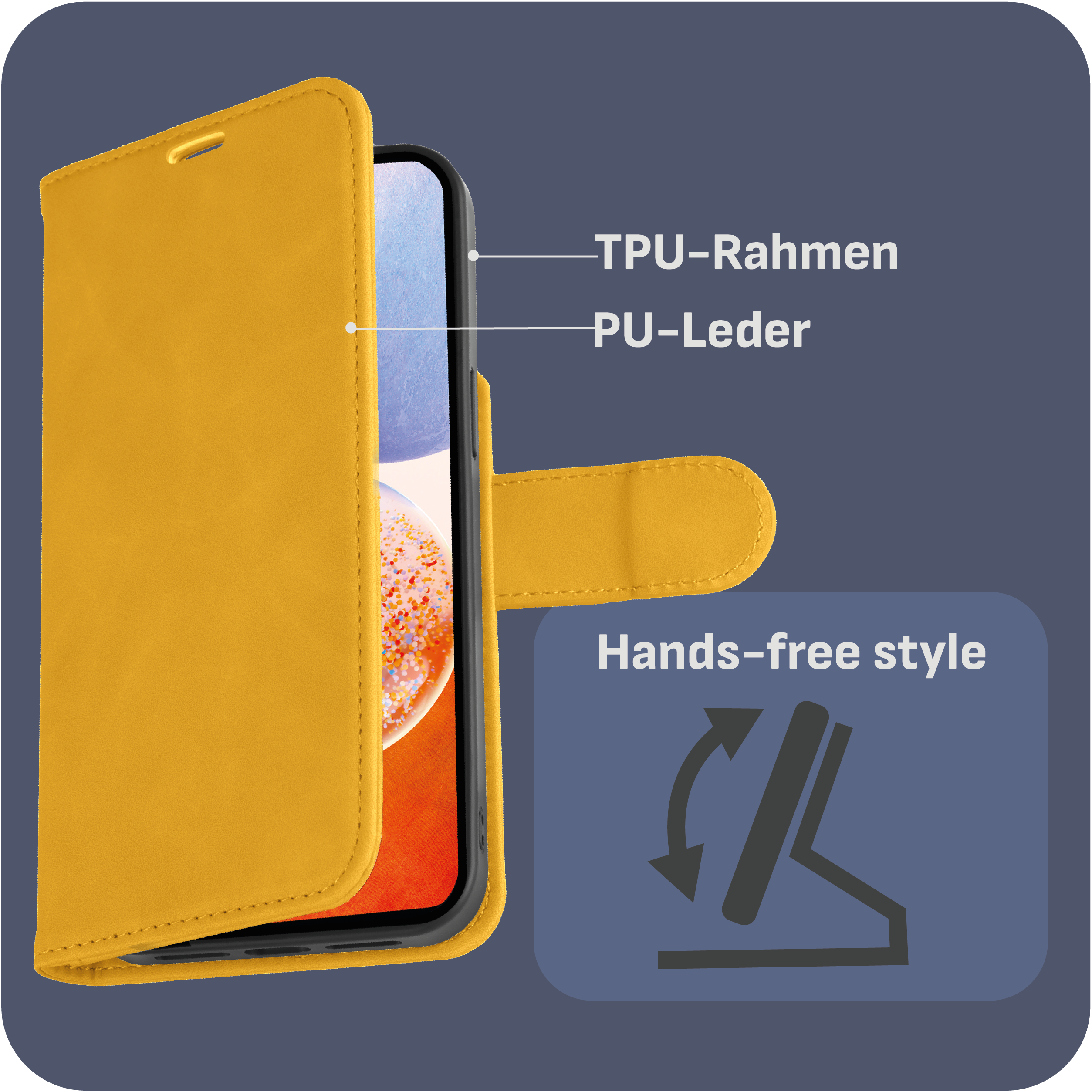 Eine gelbe Handyhülle, offen, mit Textlabels 'TPU-Rahmen' und 'PU-Leder'.