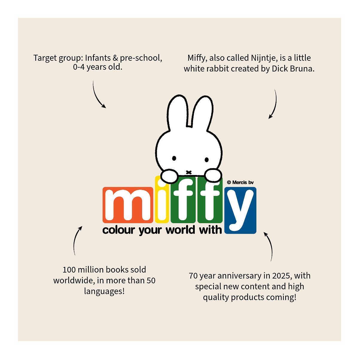 Miffy das Kaninchen-Logo mit Text über die Geschichte und die Erfolge der Marke.