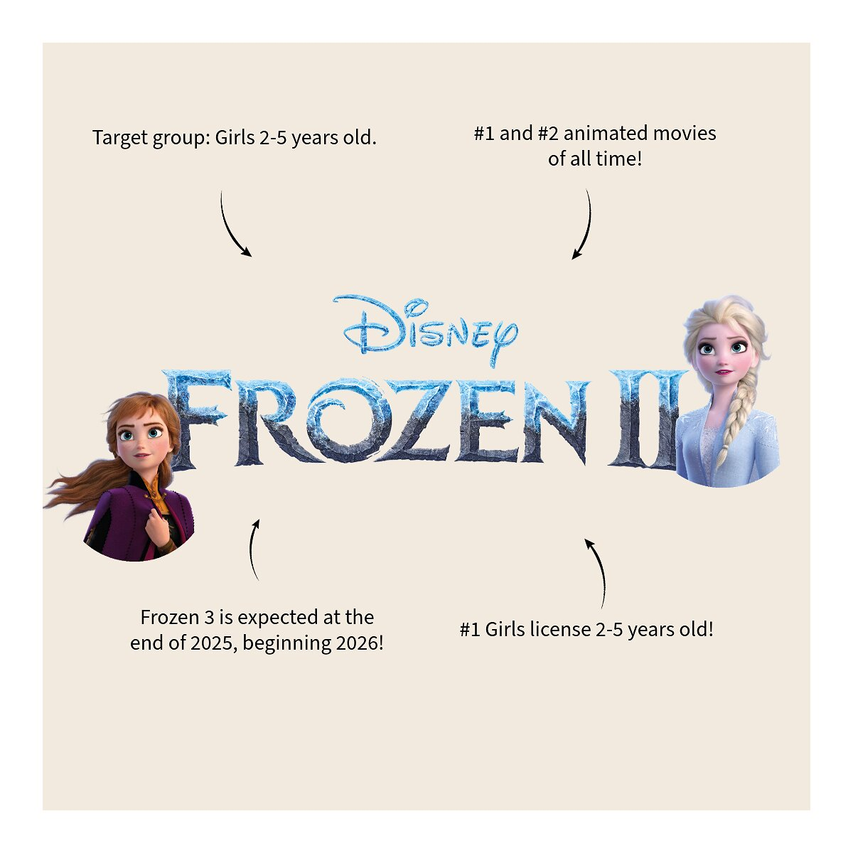 Frozen II Produktbild mit Anna und Elsa, Text und Pfeilen, die auf Details zeigen.
