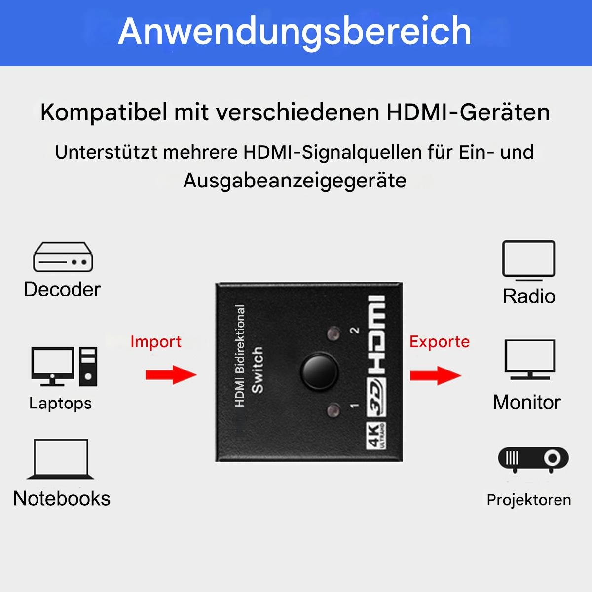 Diagramm, das einen HDMI-Switch mit Ein- und Ausgangsanschlüssen zu verschiedenen Geräten zeigt.