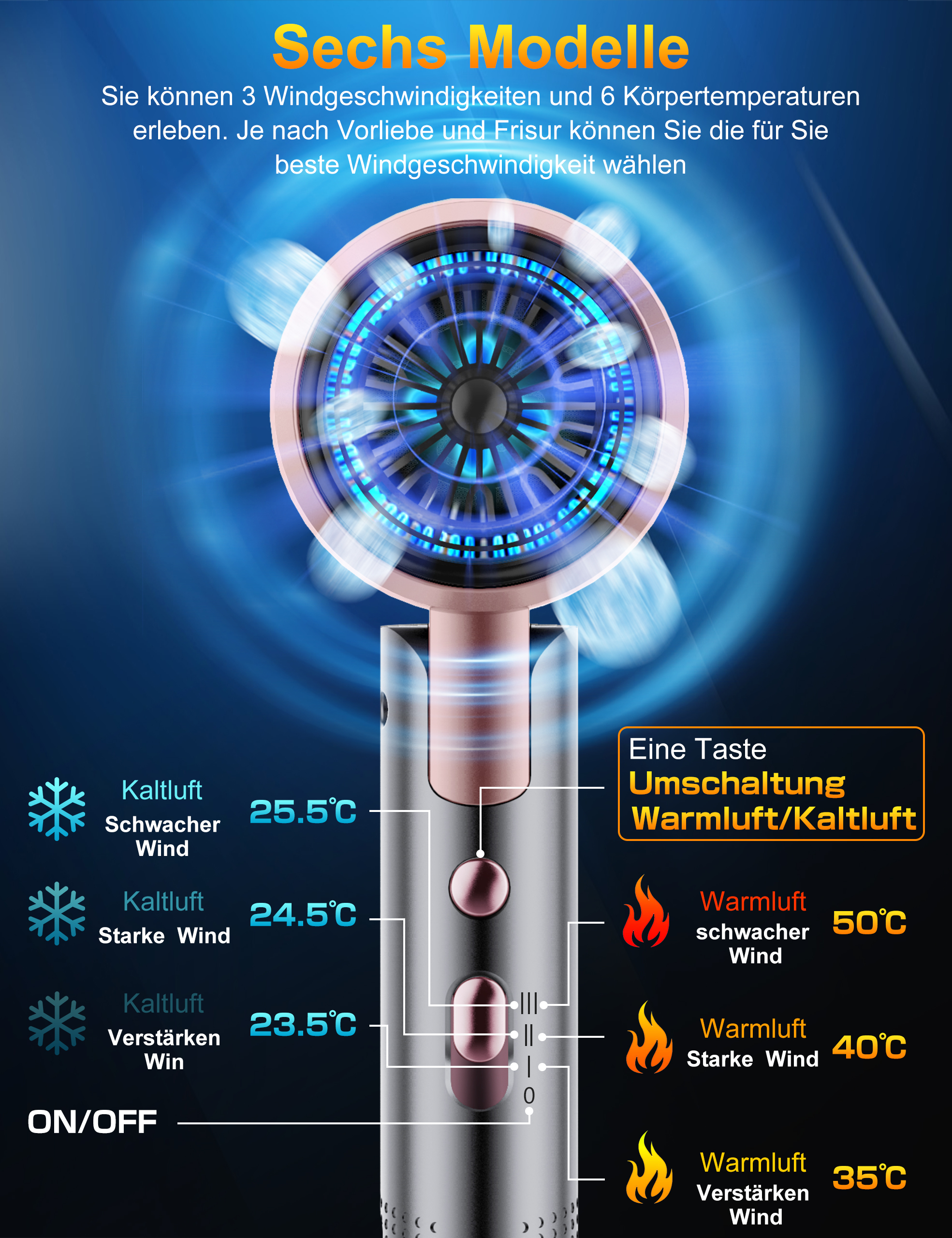 Haartrockner mit verschiedenen Geschwindigkeits- und Temperatureinstellungen. Anzeige zeigt Temperaturen. Verschiedene Windgeschwindigkeiten.