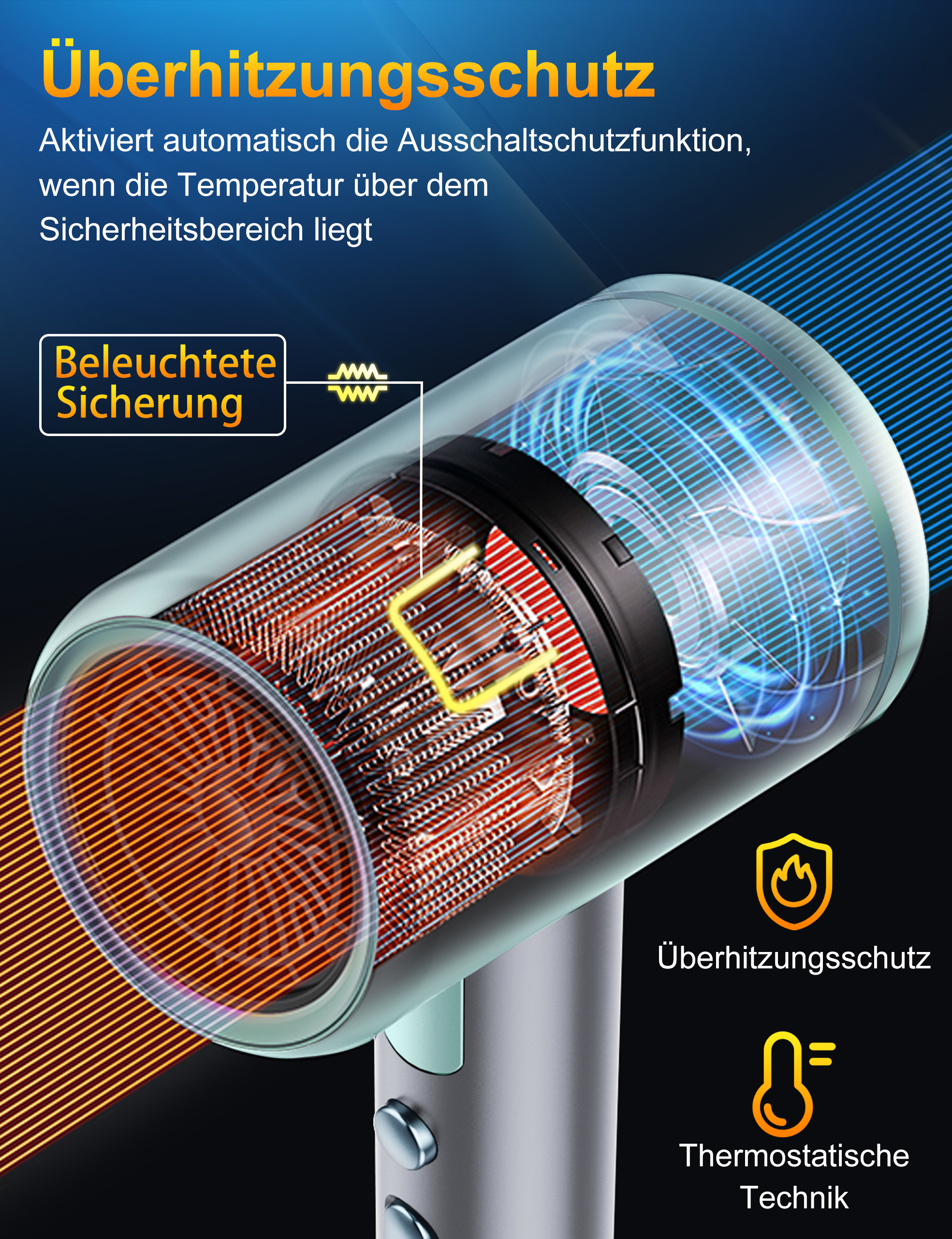 Diagramm eines Haartrockners mit internen Komponenten und Funktionen.