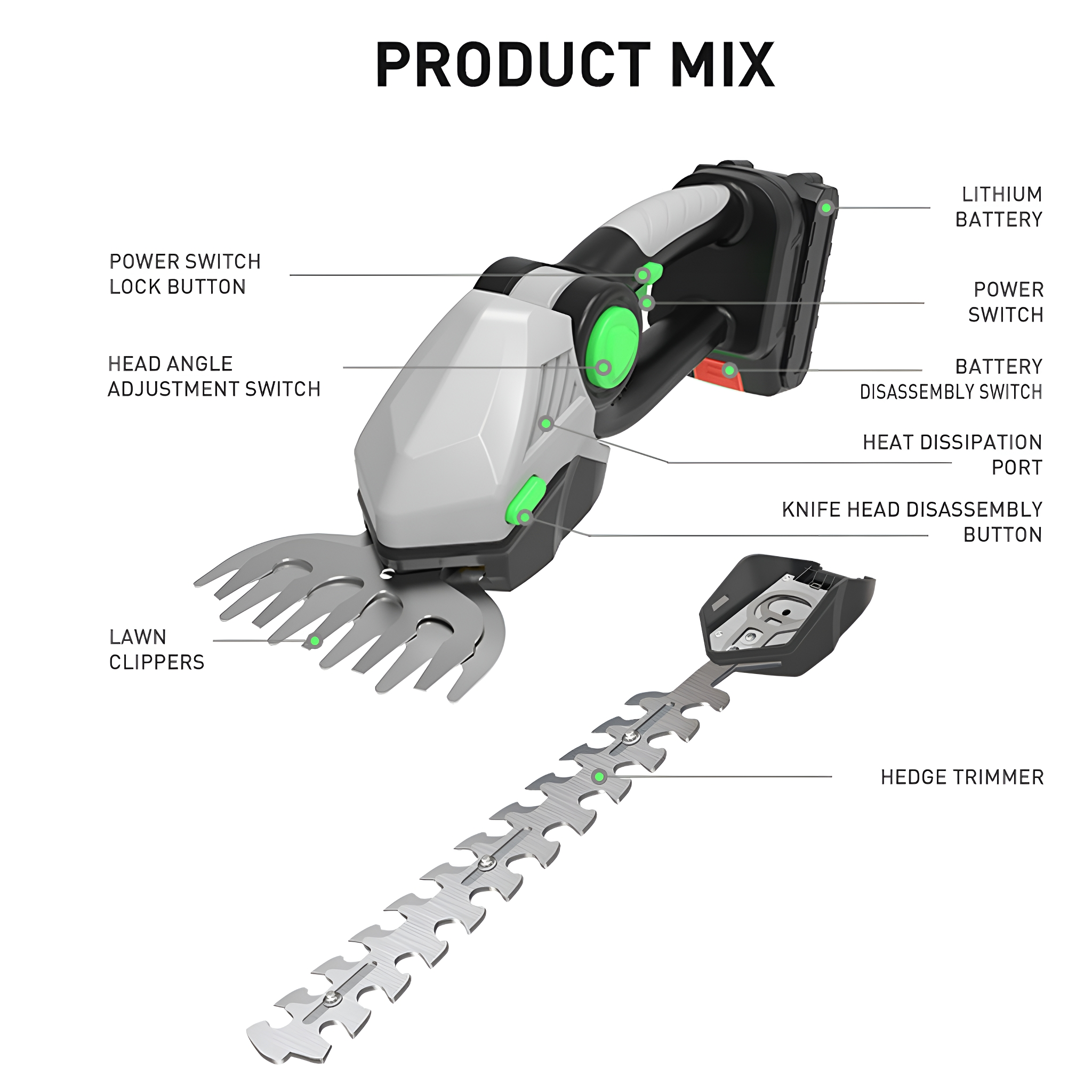 Produktmix-Diagramm. Eine Heckenschere und Rasenmäher mit Etiketten und Teilen werden gezeigt.