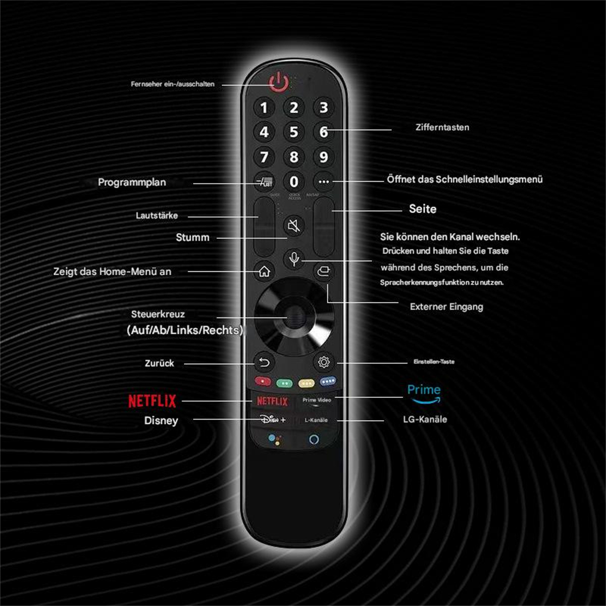 TV-Fernbedienung mit Tasten für Ein/Aus, Lautstärke, Sender, Netflix, Prime und Zahlen.