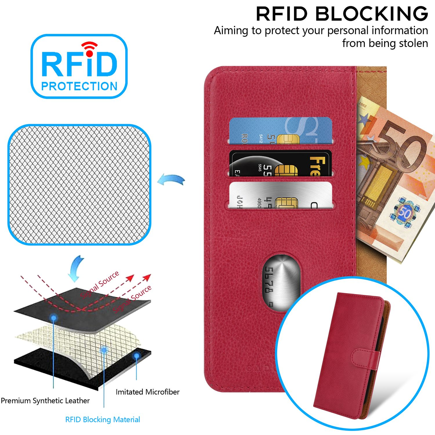 Rotes RFID-Blockier-Portemonnaie mit sichtbaren Karten und Geld. Diagramm zeigt Schichten für RFID-Schutz.