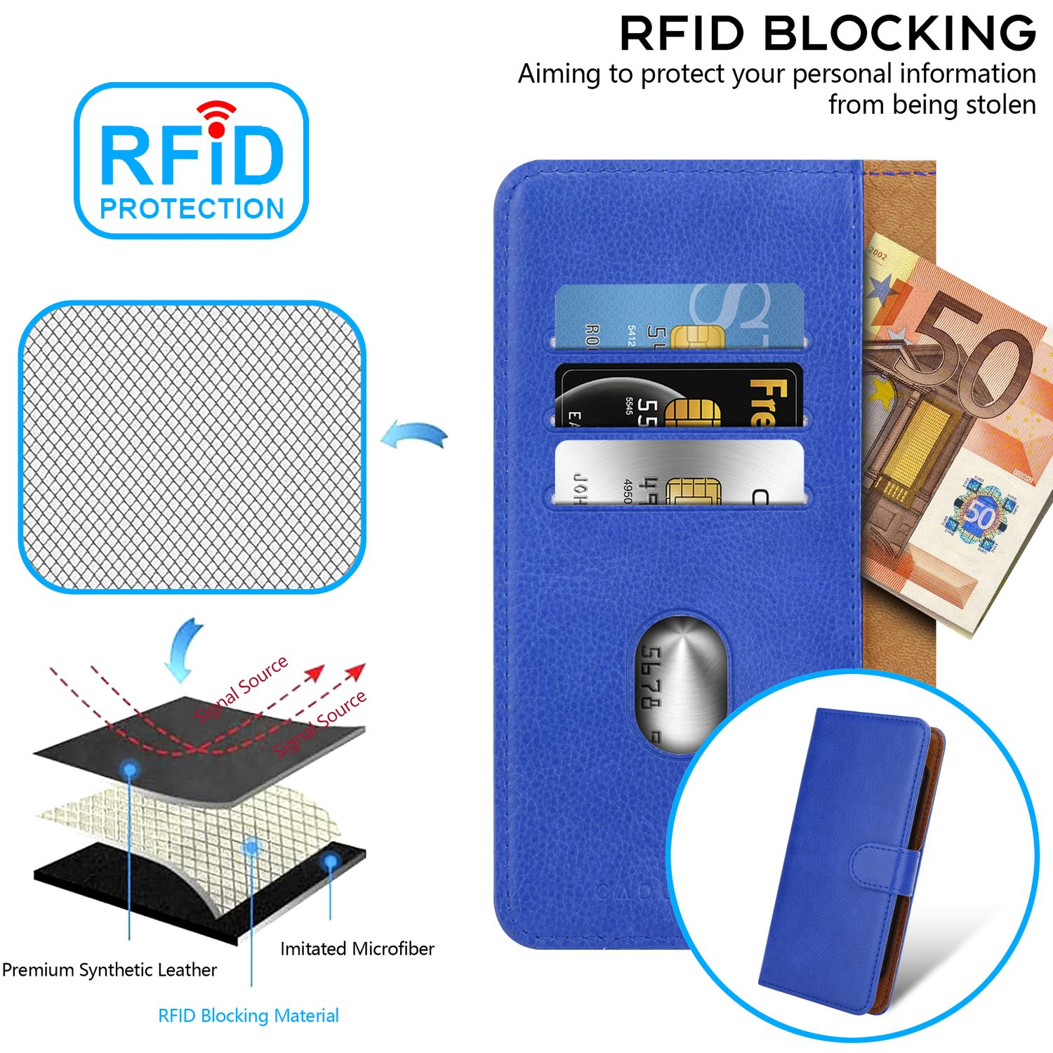Eine blaue Handyhülle mit Karten und Geld, RFID-Blockierung wird hervorgehoben.