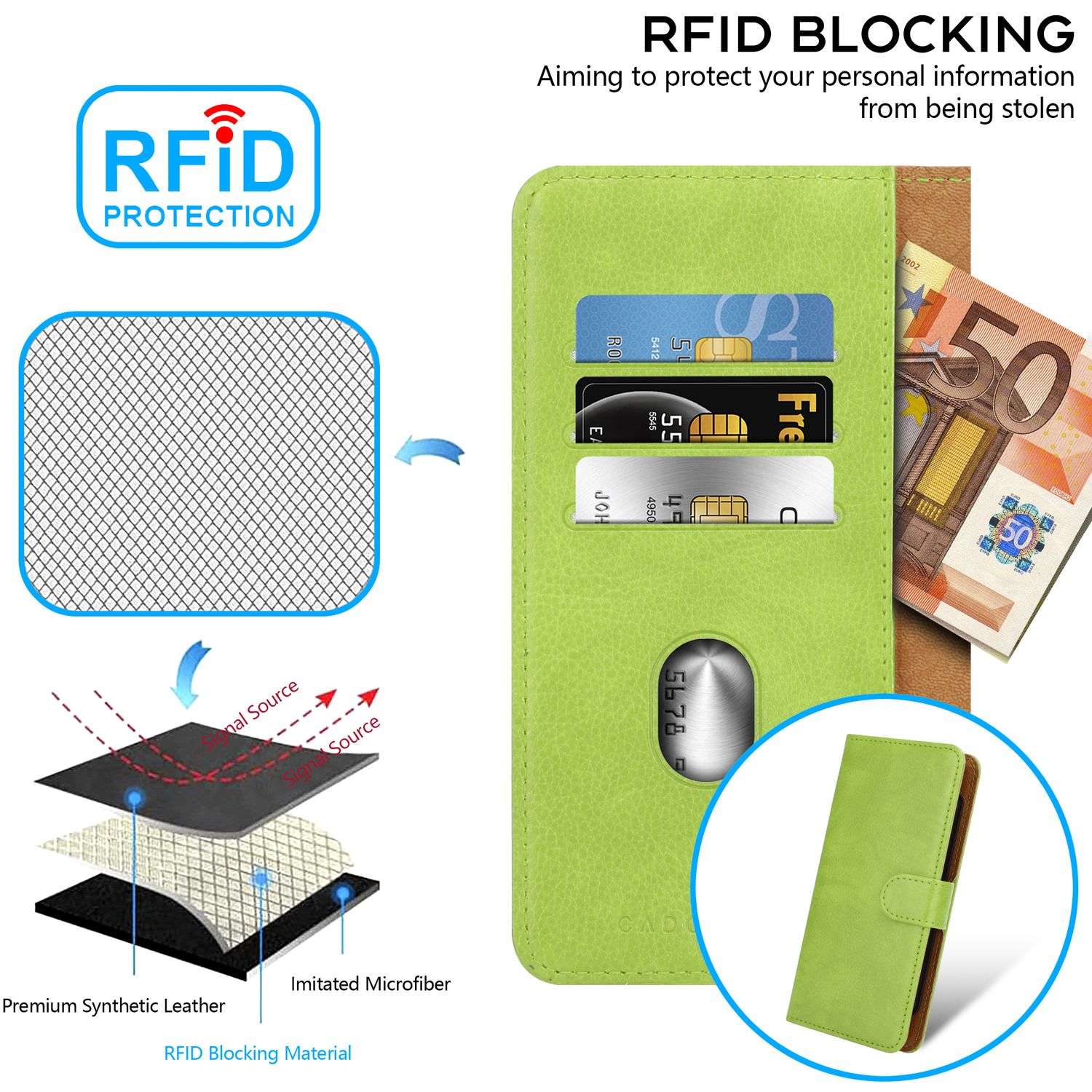 Grüne Handyhülle mit Karten und Geld im Inneren. RFID-Blockierung wird hervorgehoben.