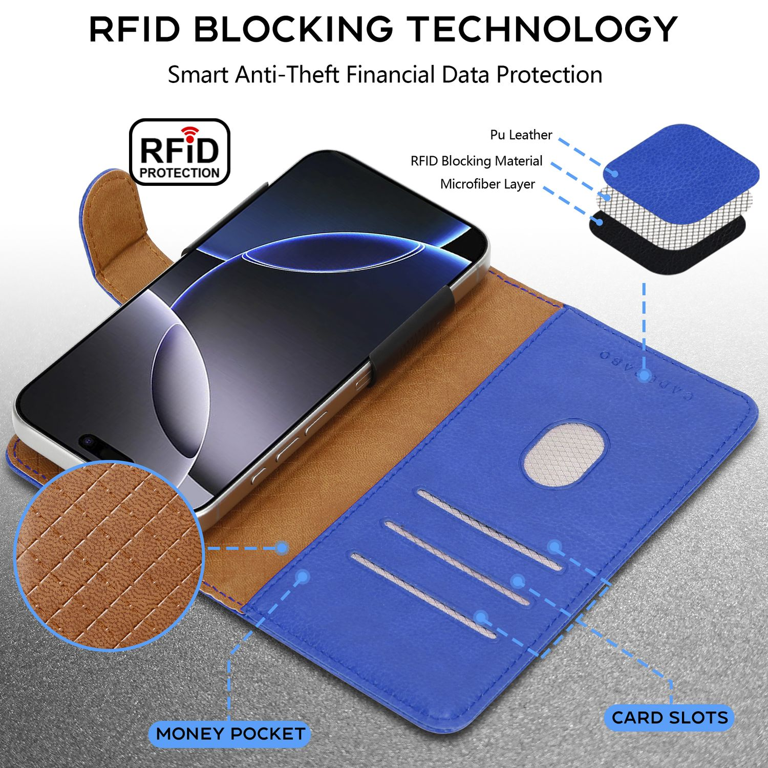 Blaue Handyhülle mit Telefon, RFID-Schutz, Geld- und Kartenfächer.
