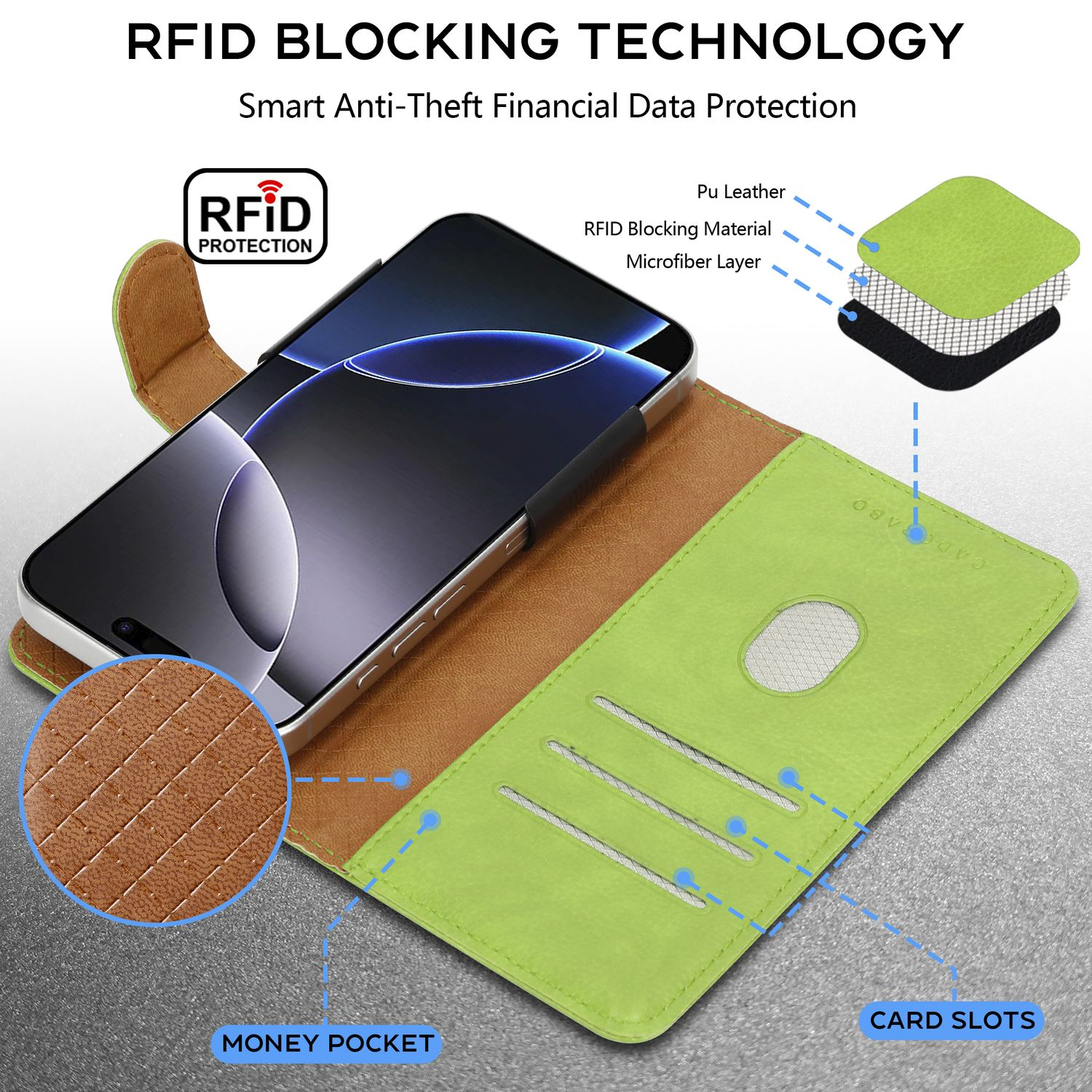 Grüne Handyhülle offen mit Telefon darin. Zeigt Geldtasche und Kartenfächer. RFID-Schutz.